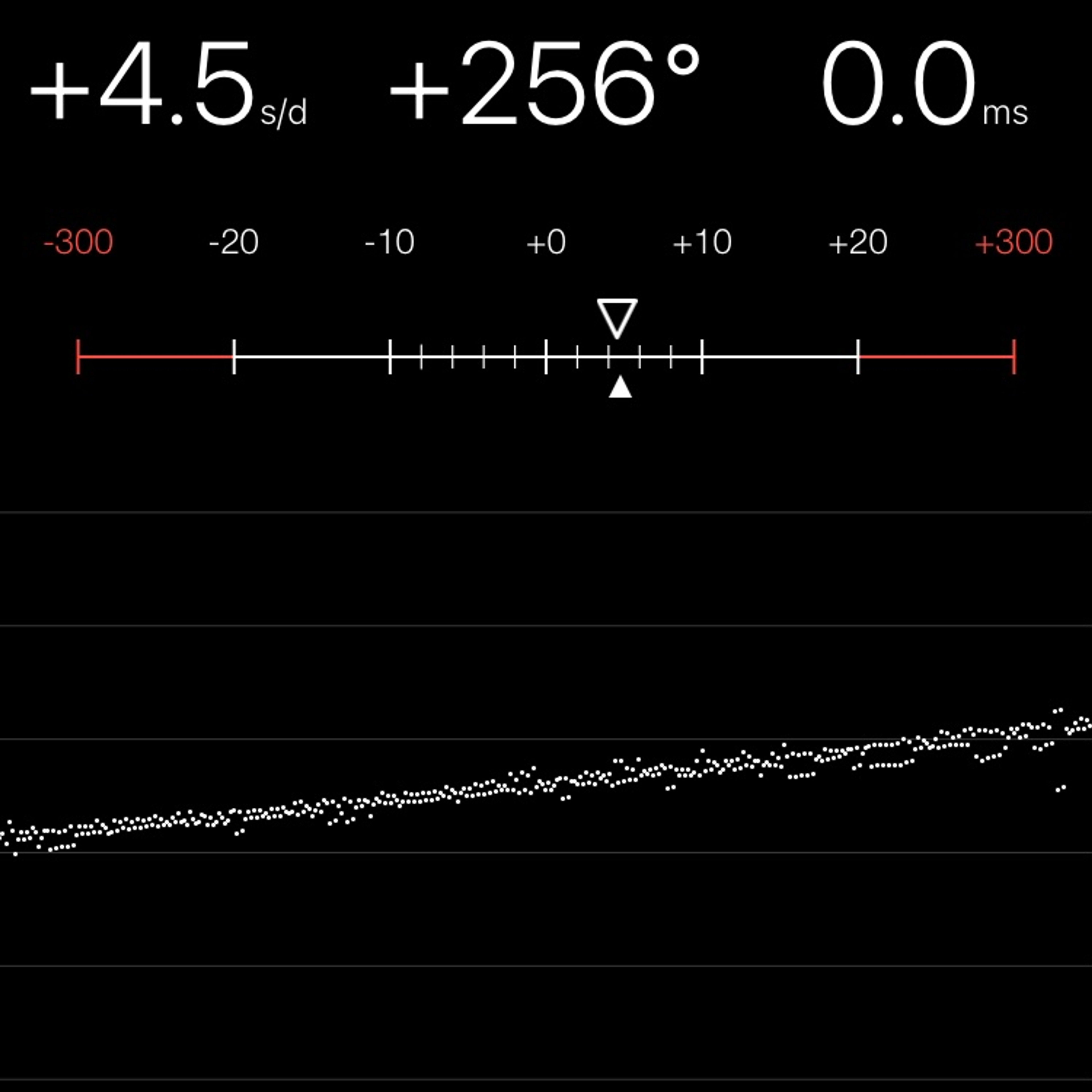 TIMING MACHINE READOUT