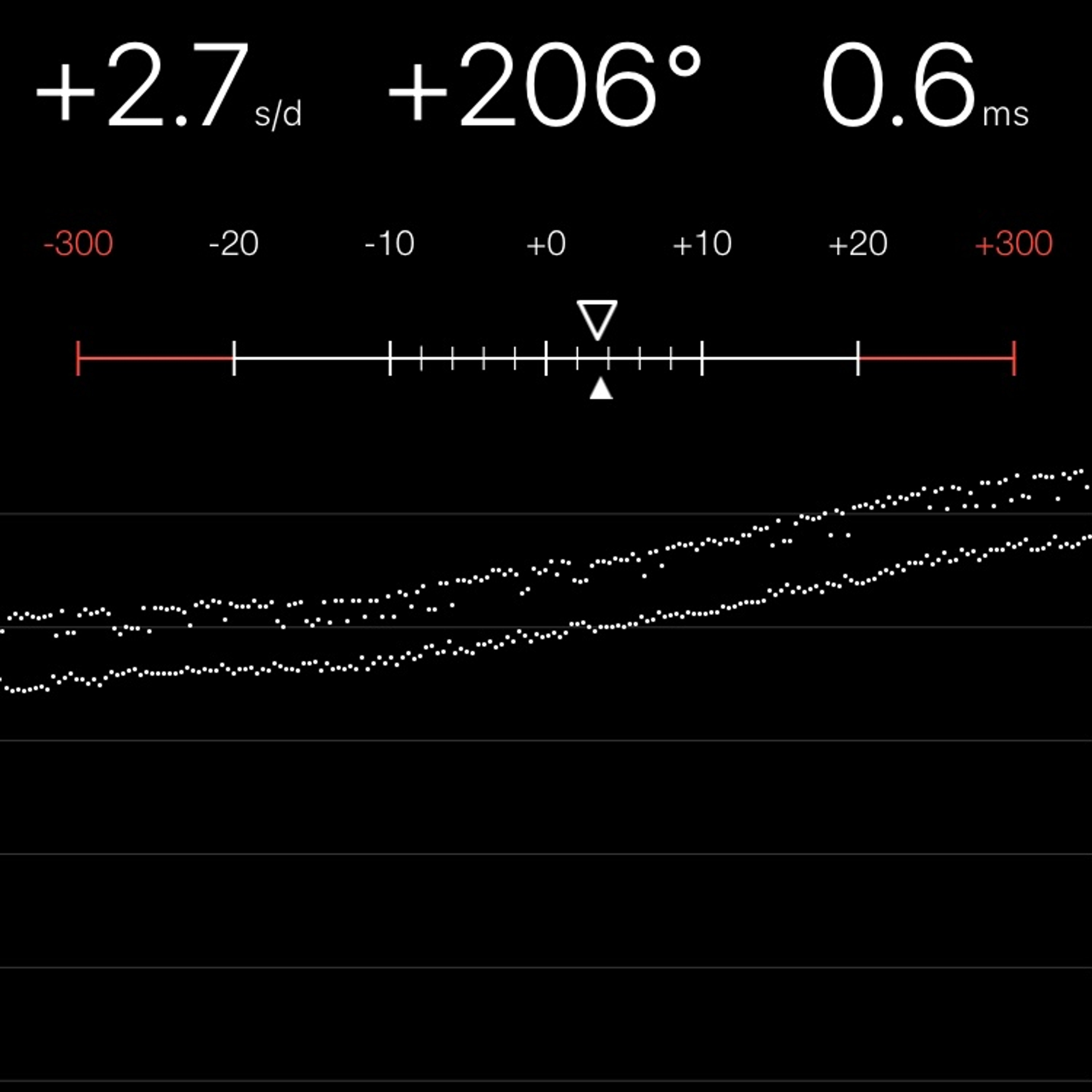 TIMING MACHINE READOUT