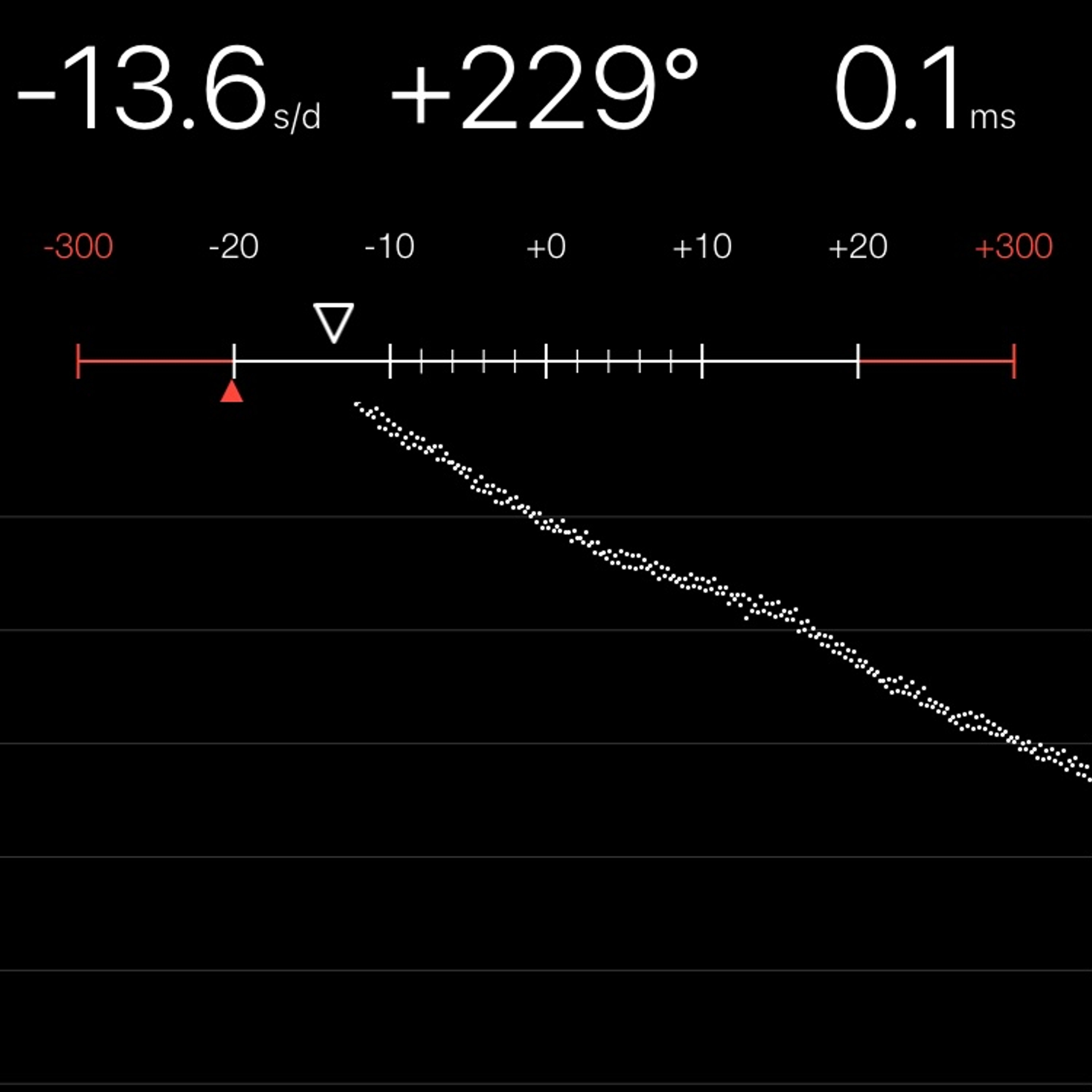 TIMING MACHINE READOUT