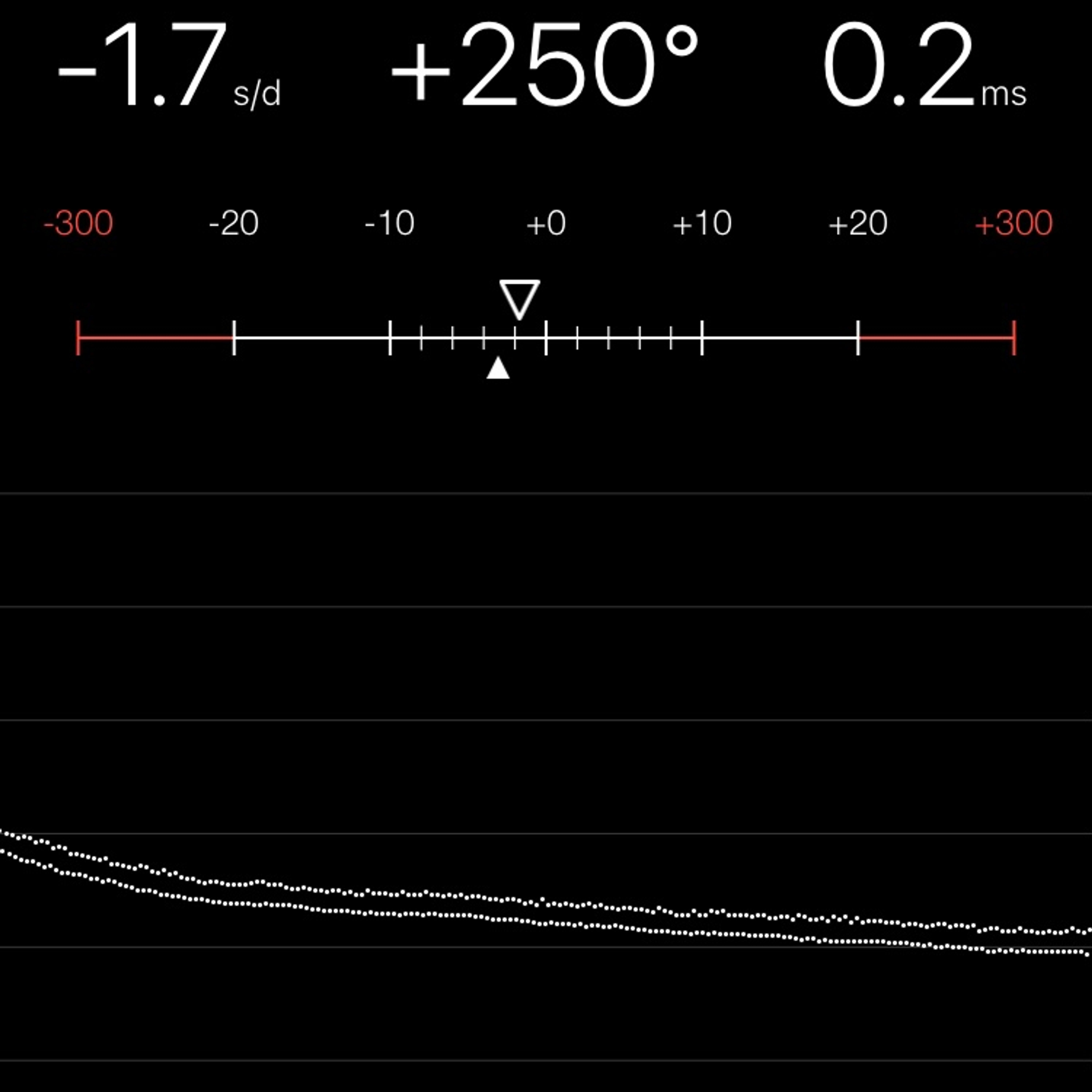TIMING MACHINE READOUT