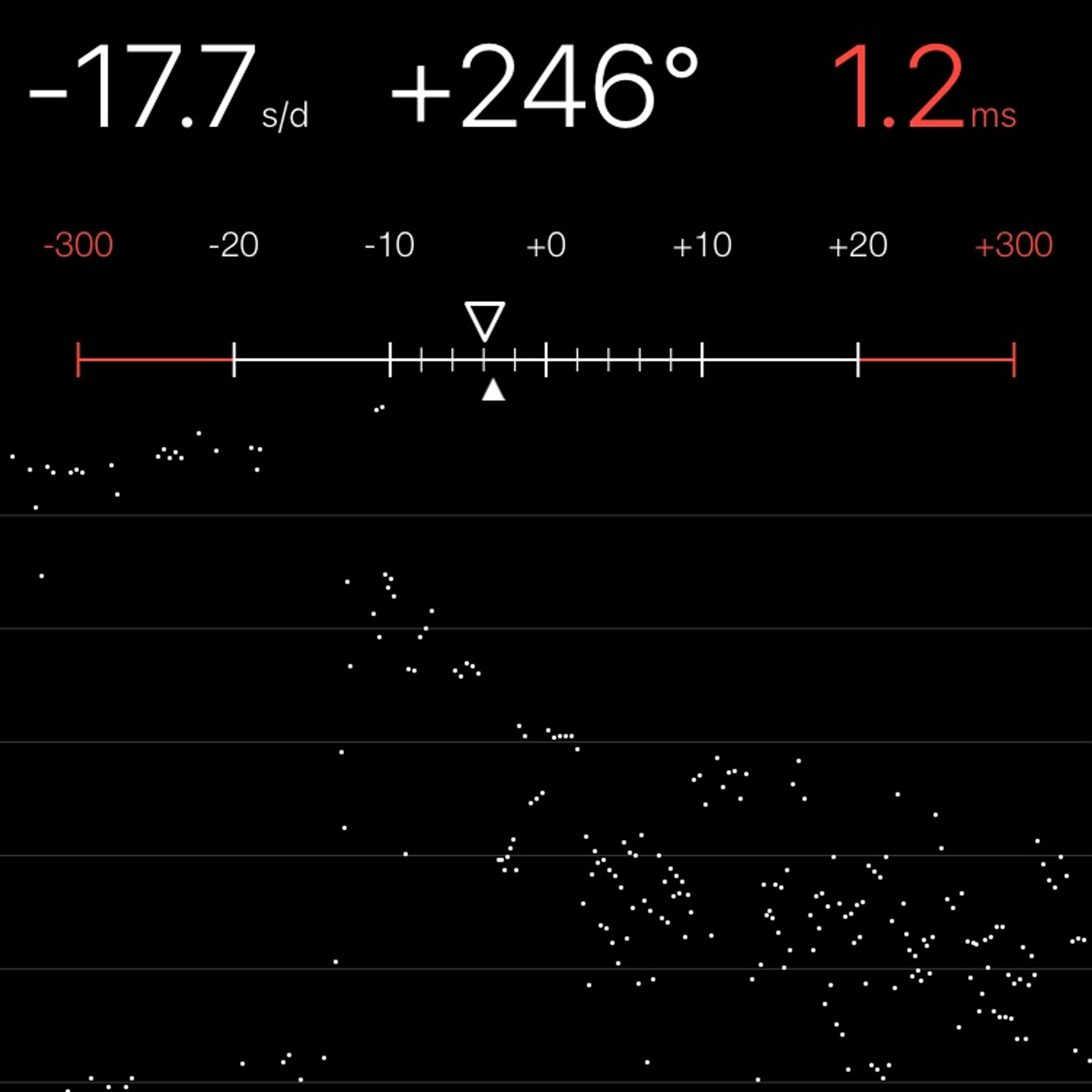 TIMING MACHINE READOUT