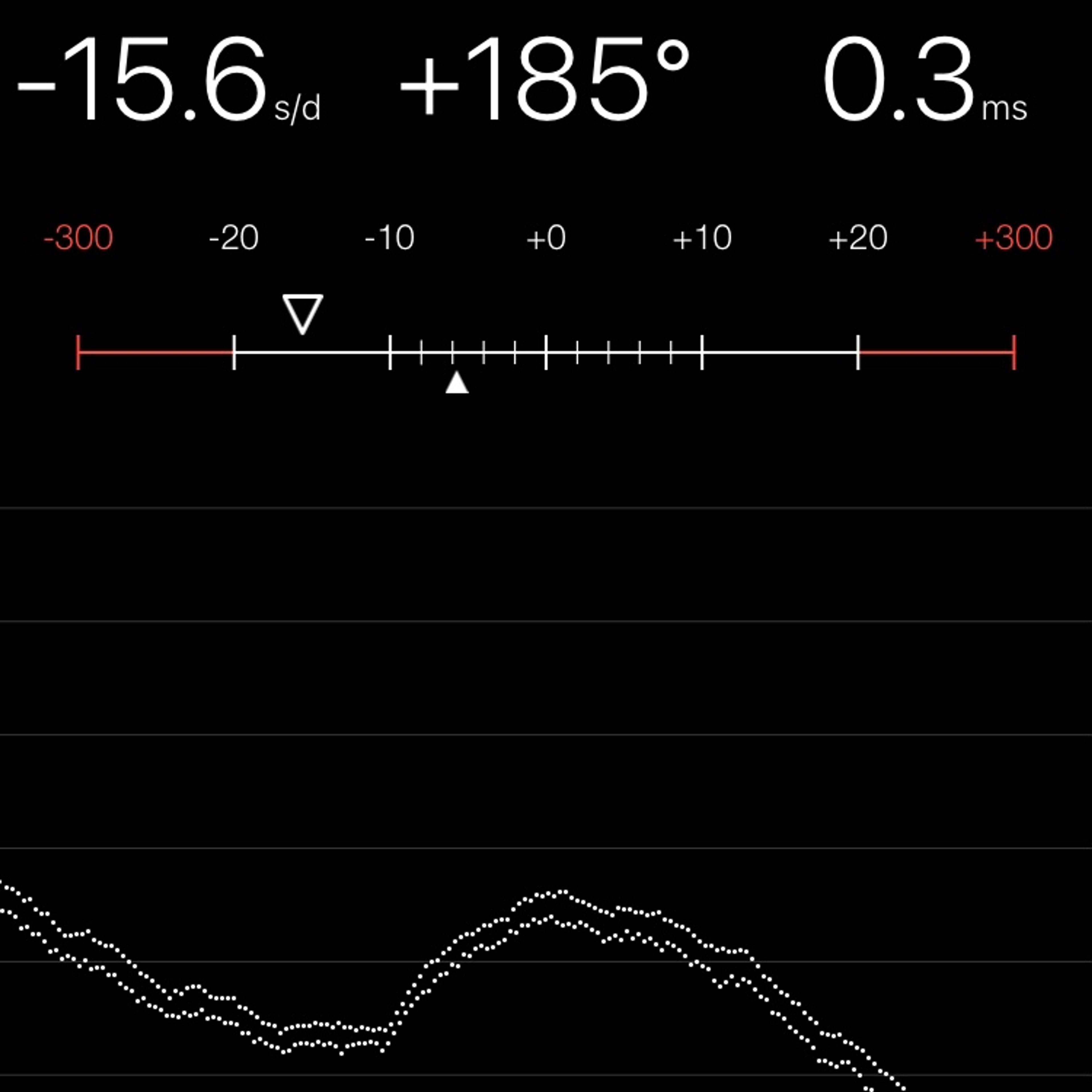 TIMING MACHINE READOUT
