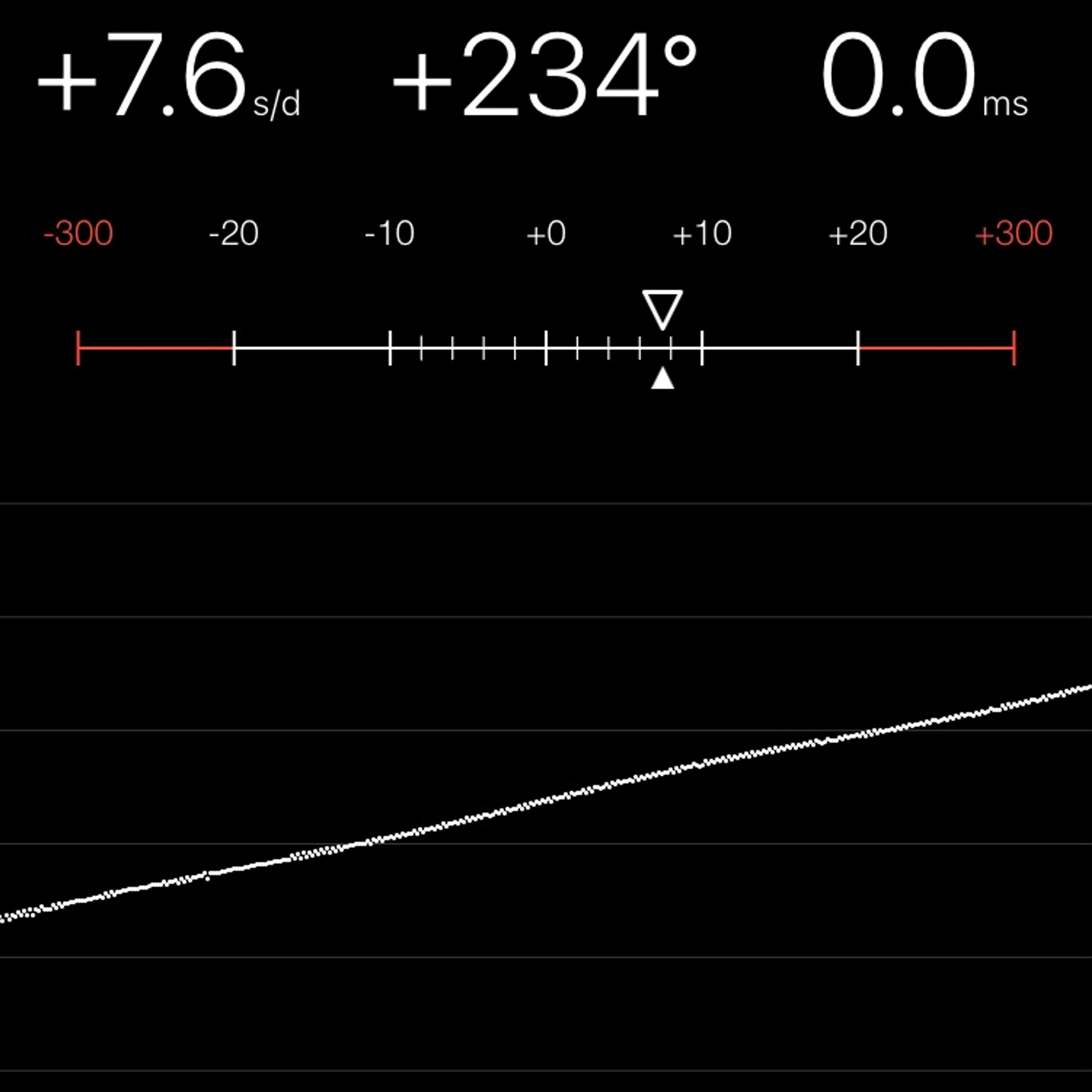TIMING MACHINE READOUT