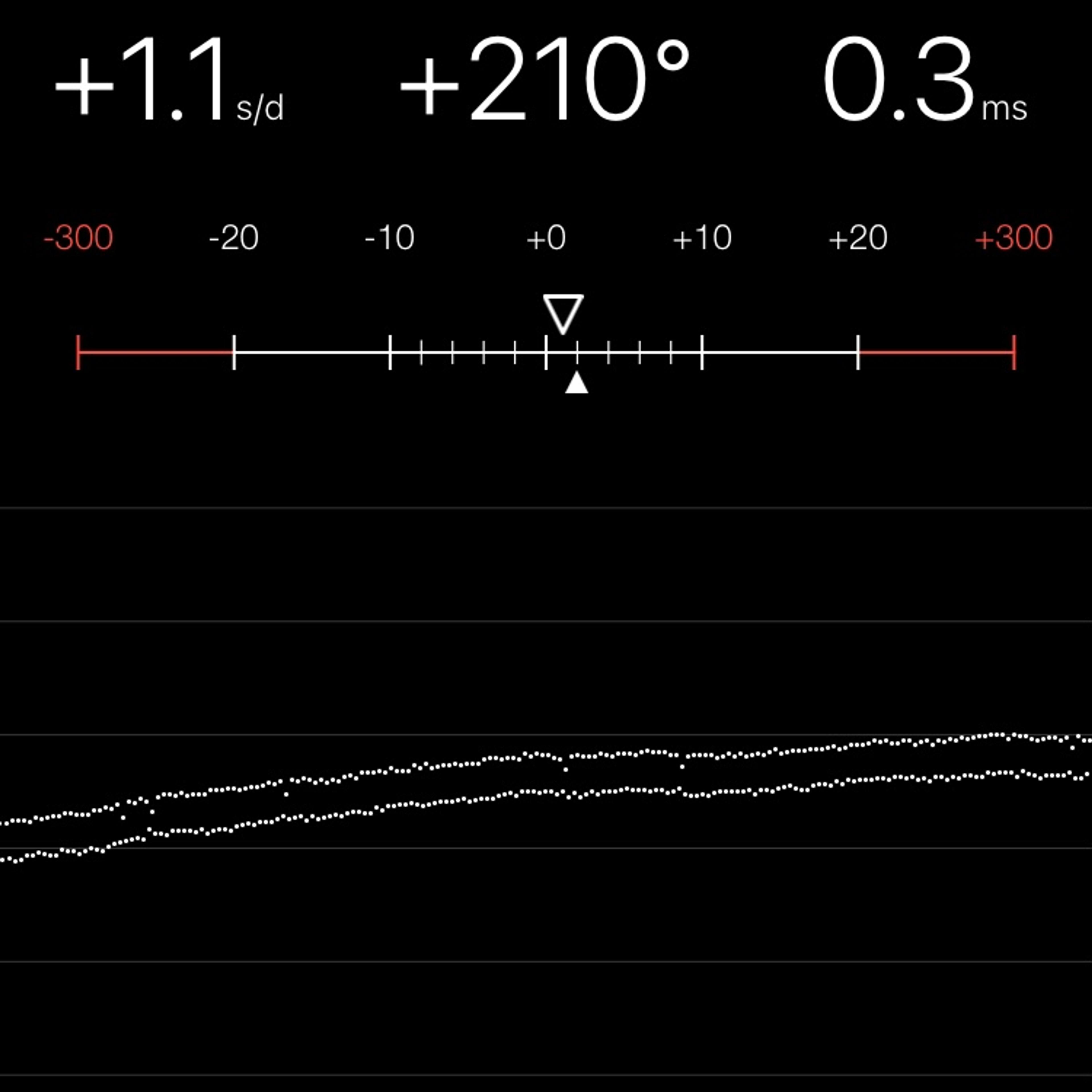 TIMING MACHINE READOUT