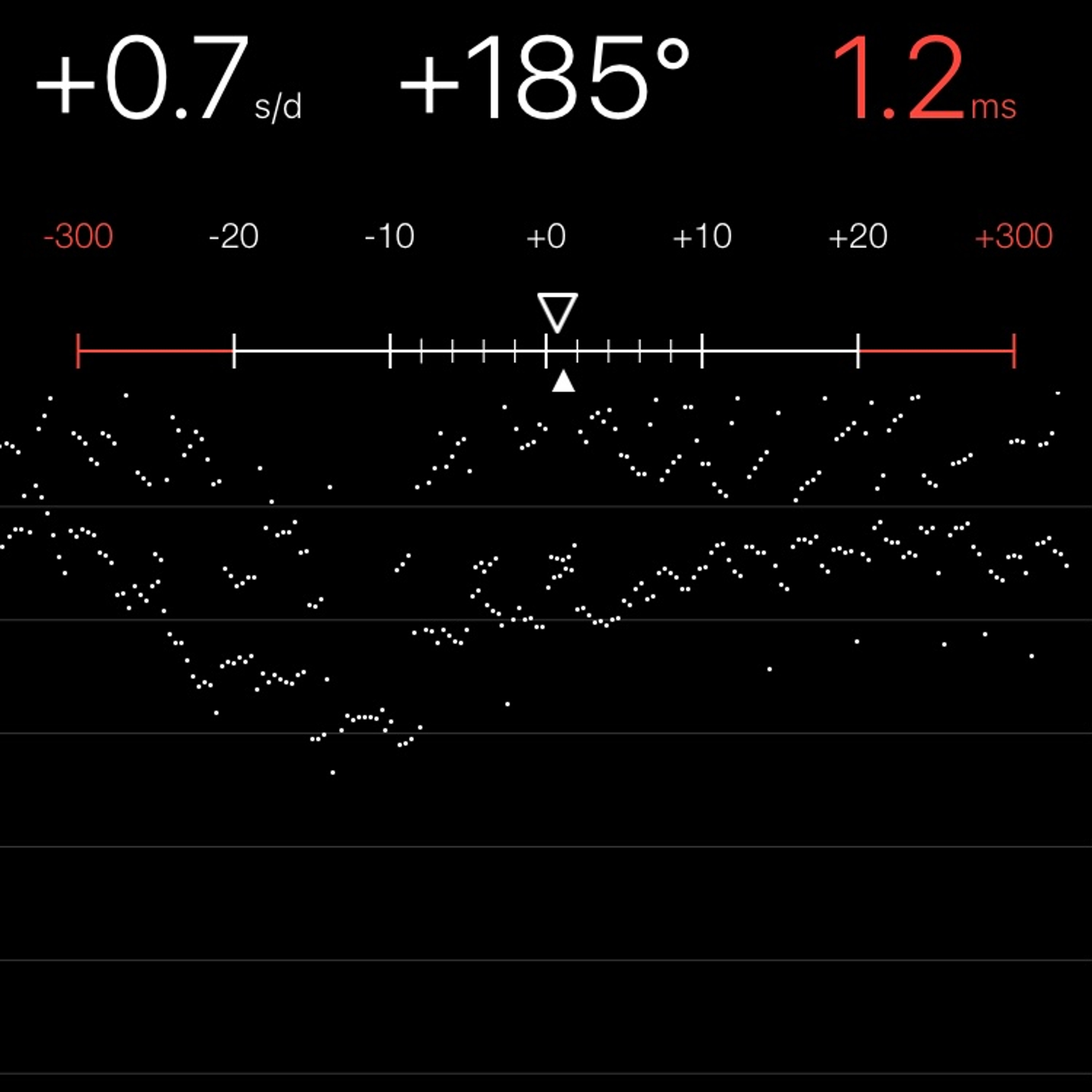 TIMING MACHINE READOUT