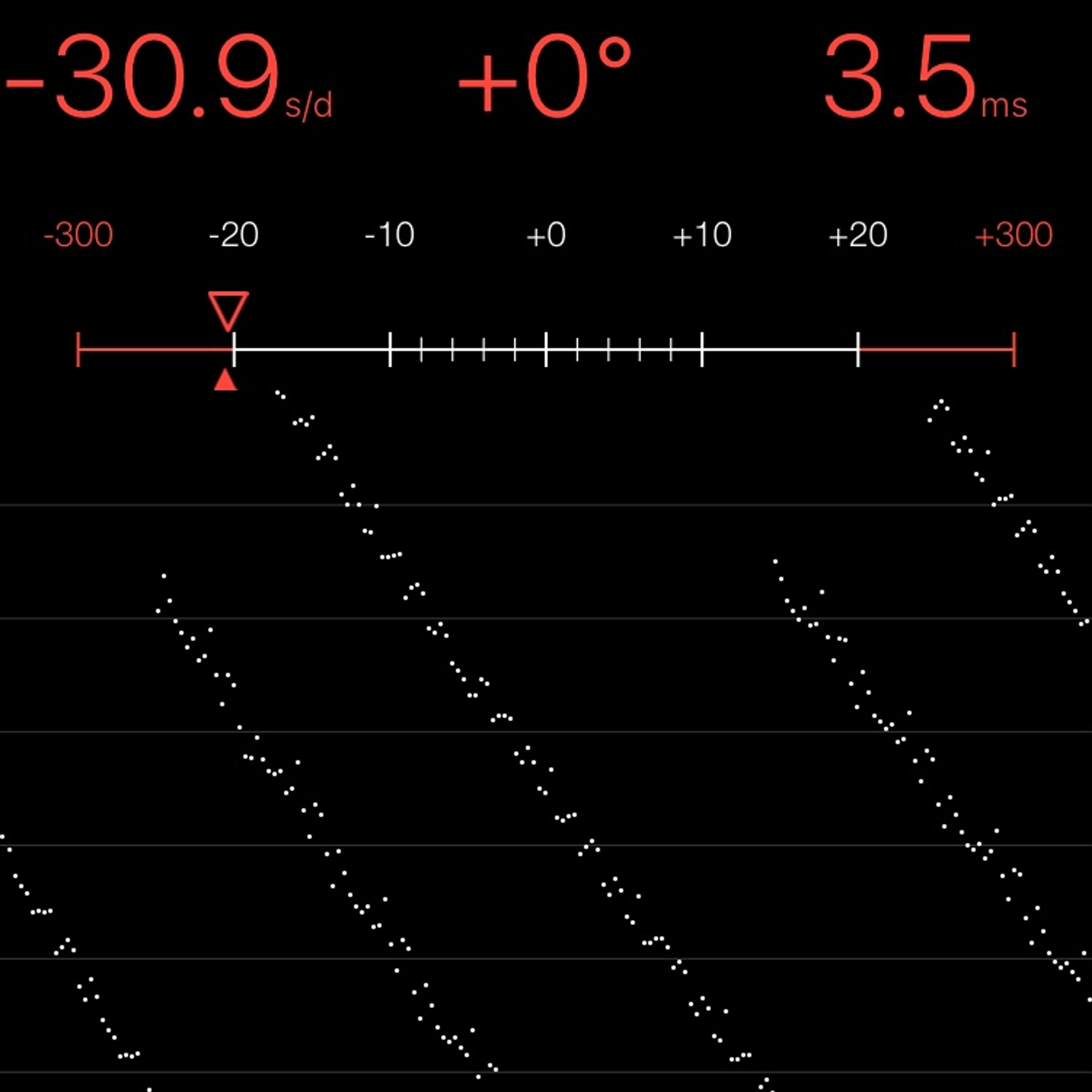 TIMING MACHINE READOUT