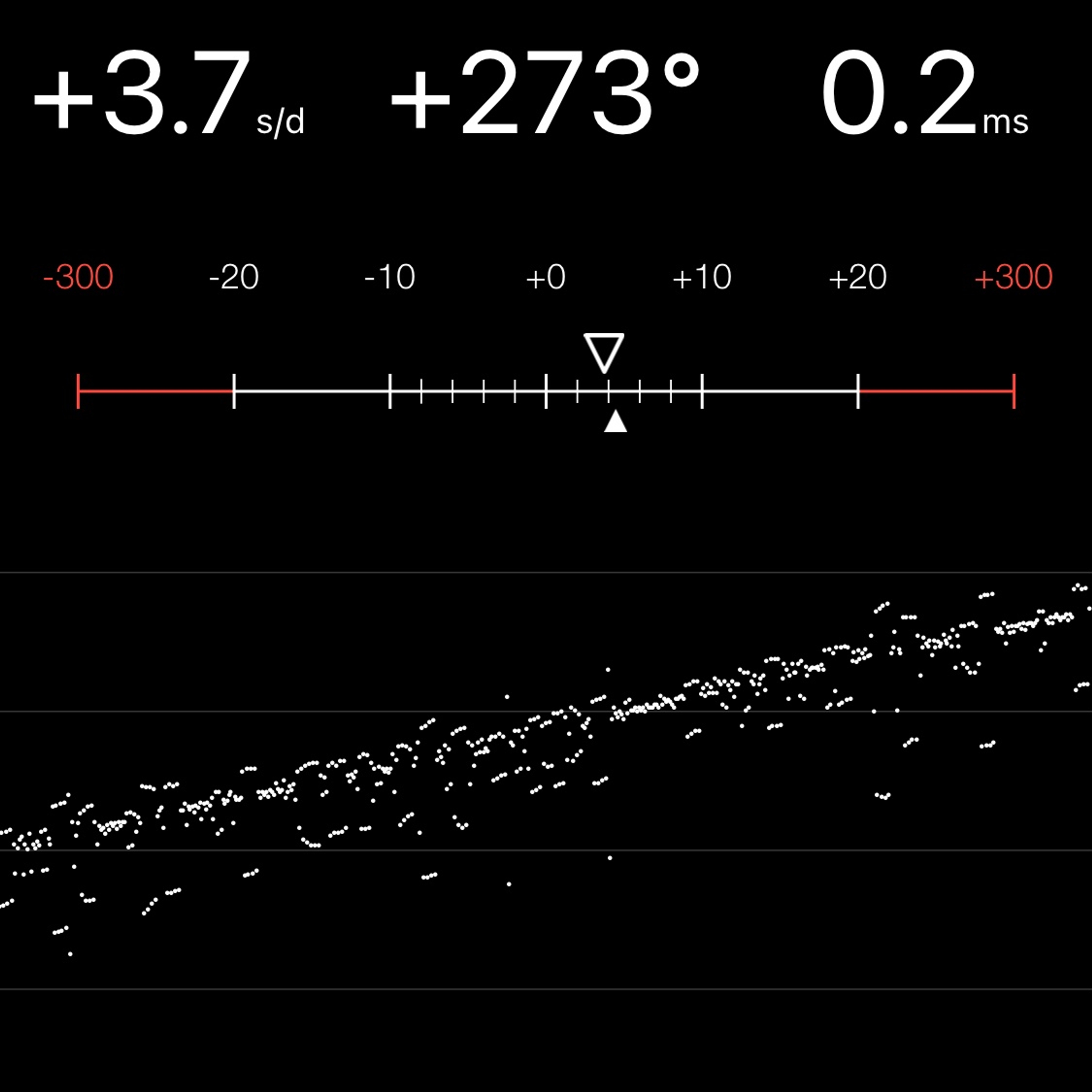 TIMING MACHINE READOUT