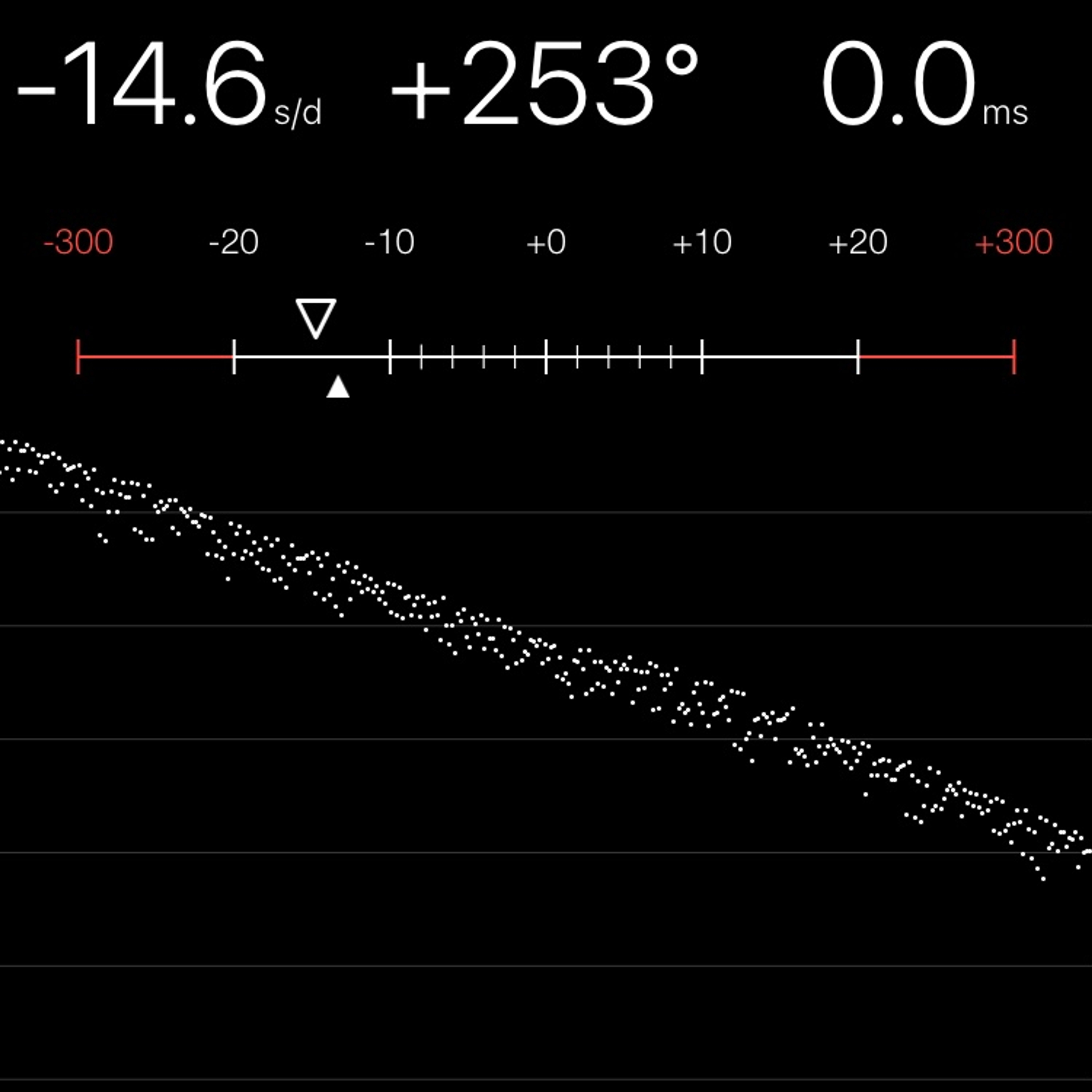TIMING MACHINE READOUT