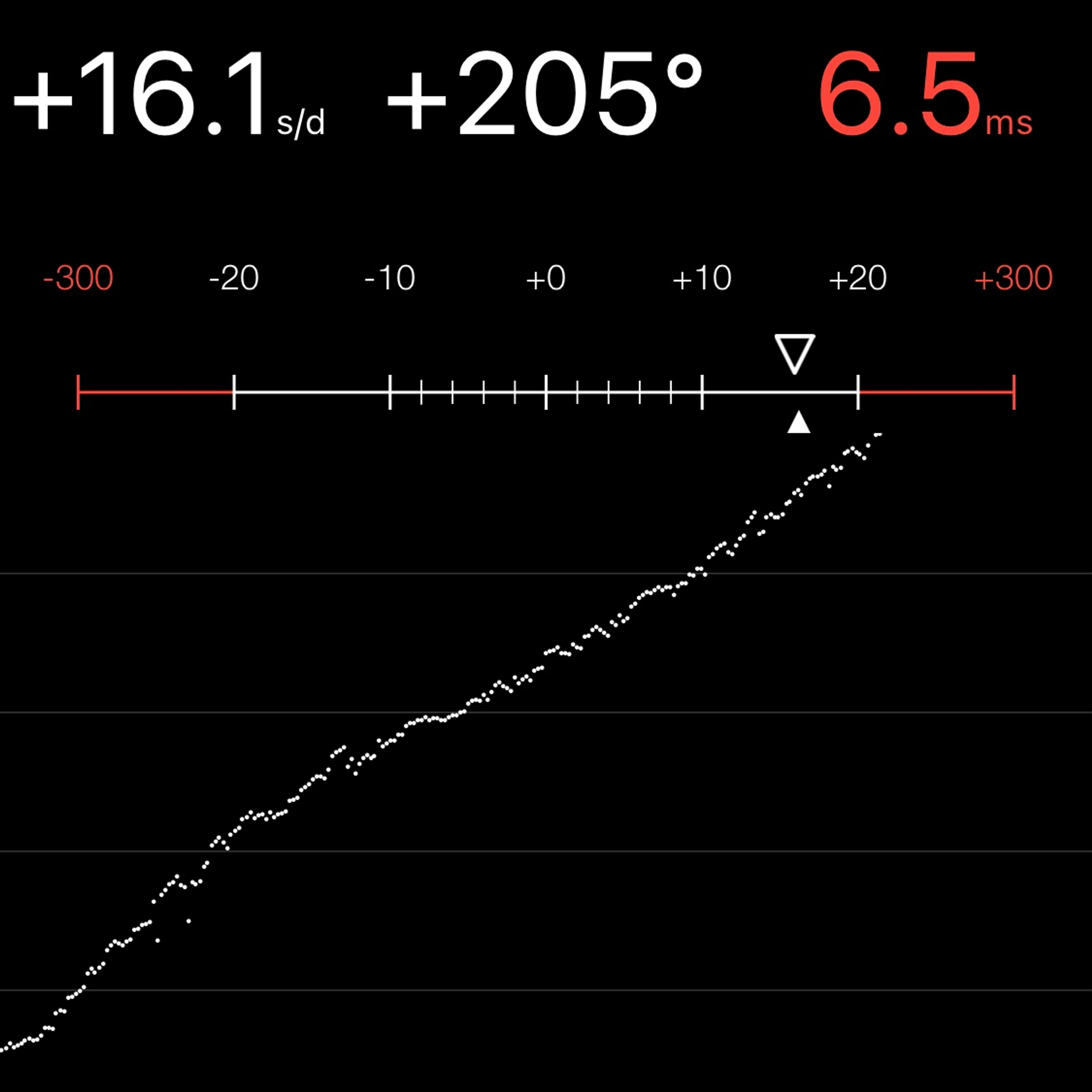 TIMING MACHINE READOUT