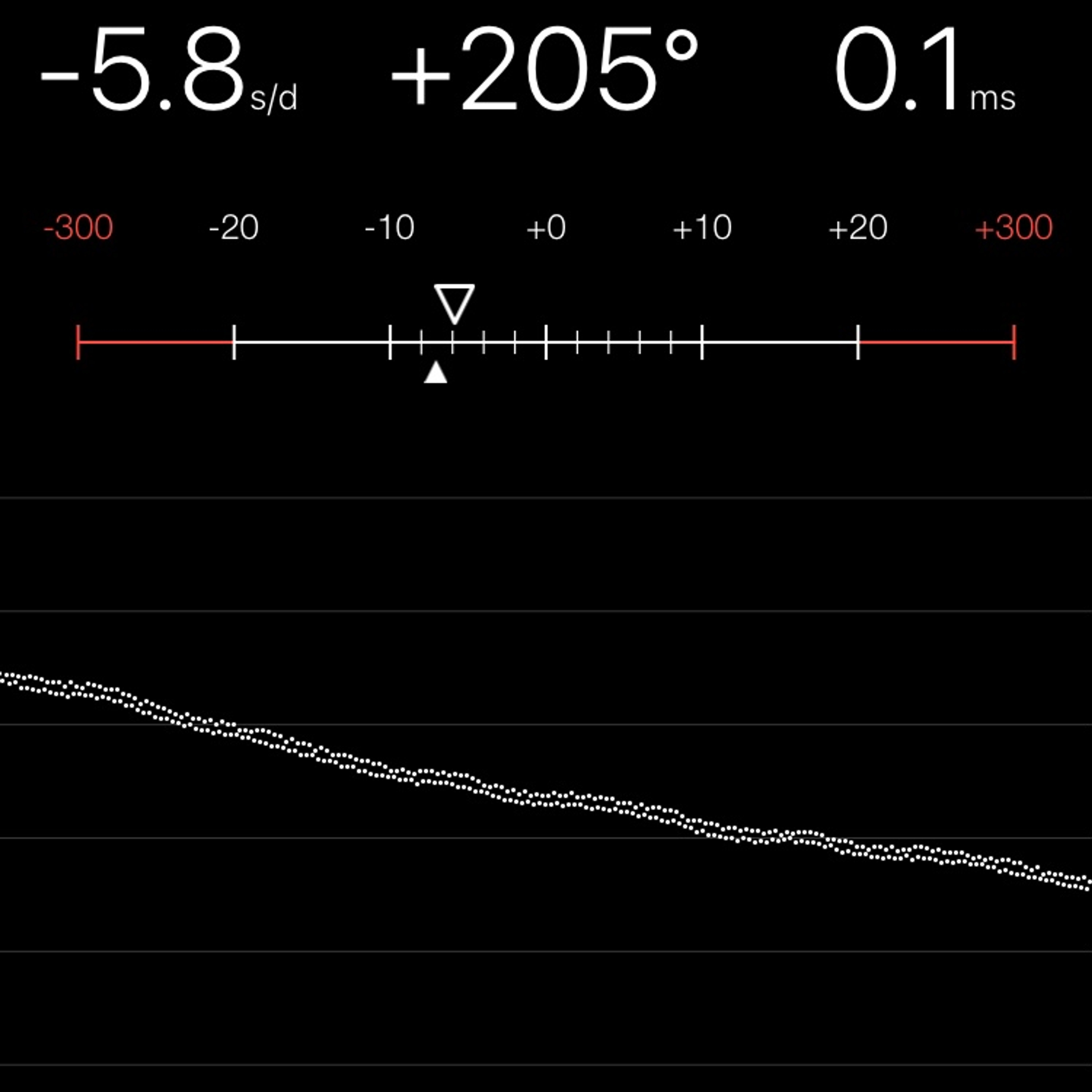 TIMING MACHINE READOUT