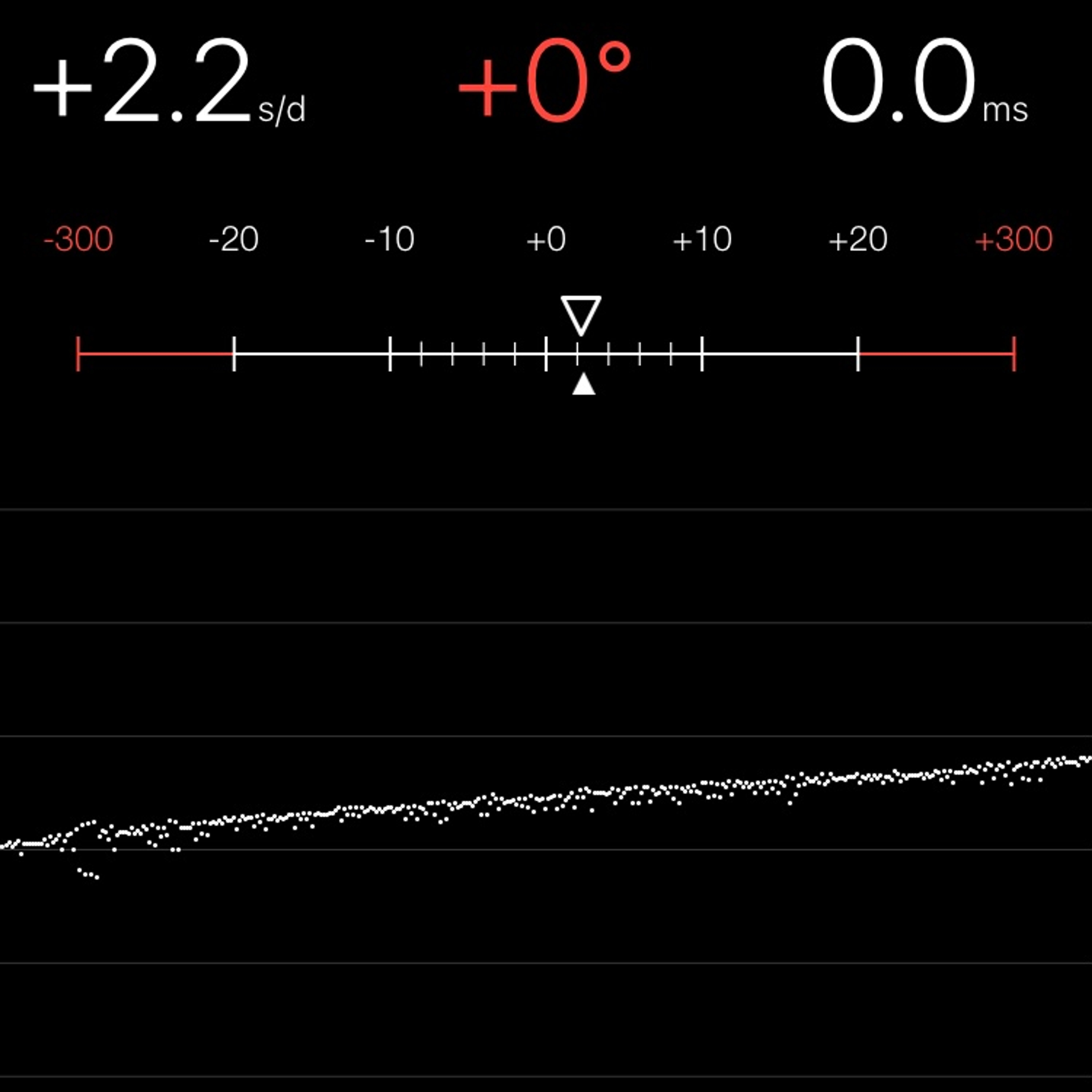 TIMING MACHINE READOUT