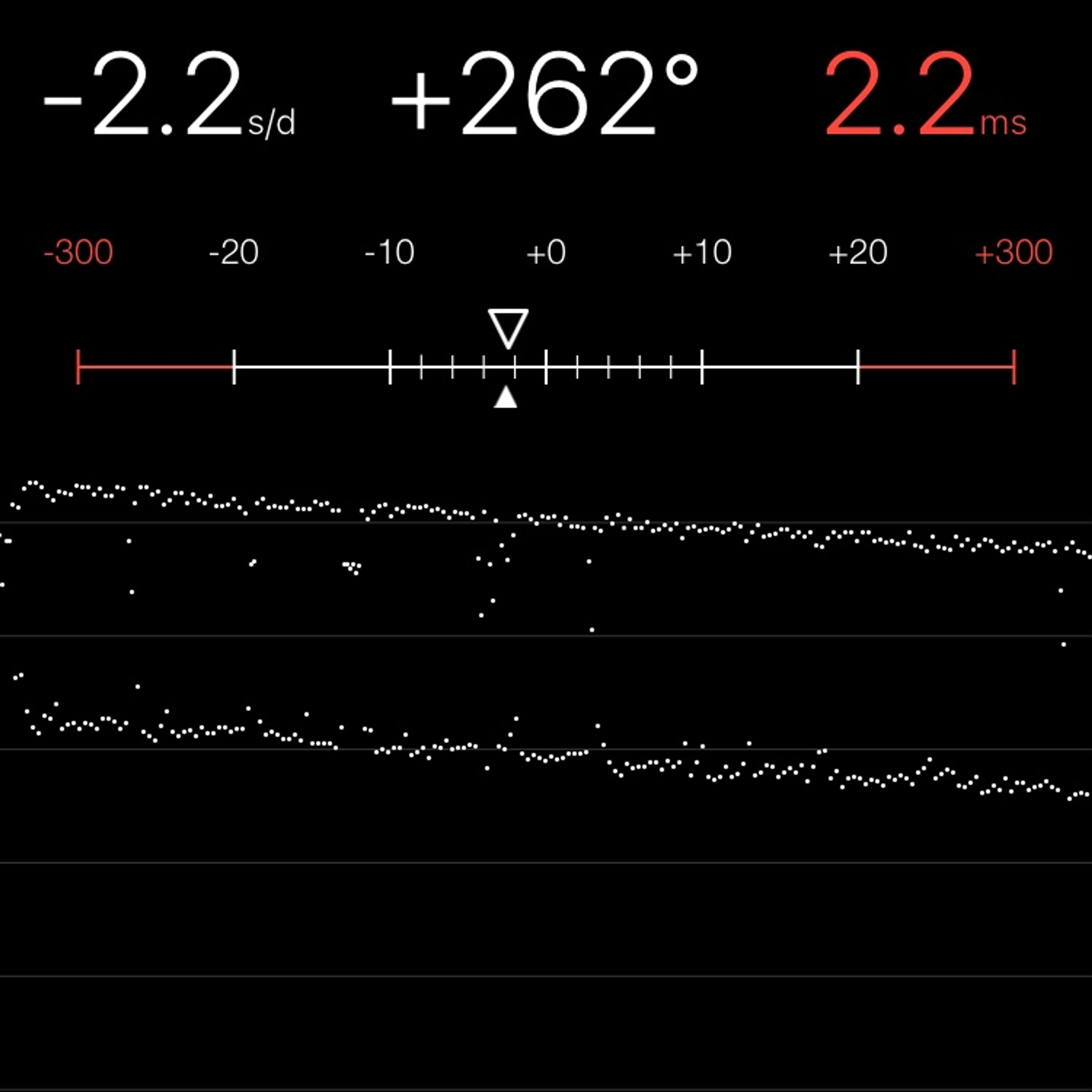 TIMING MACHINE READOUT