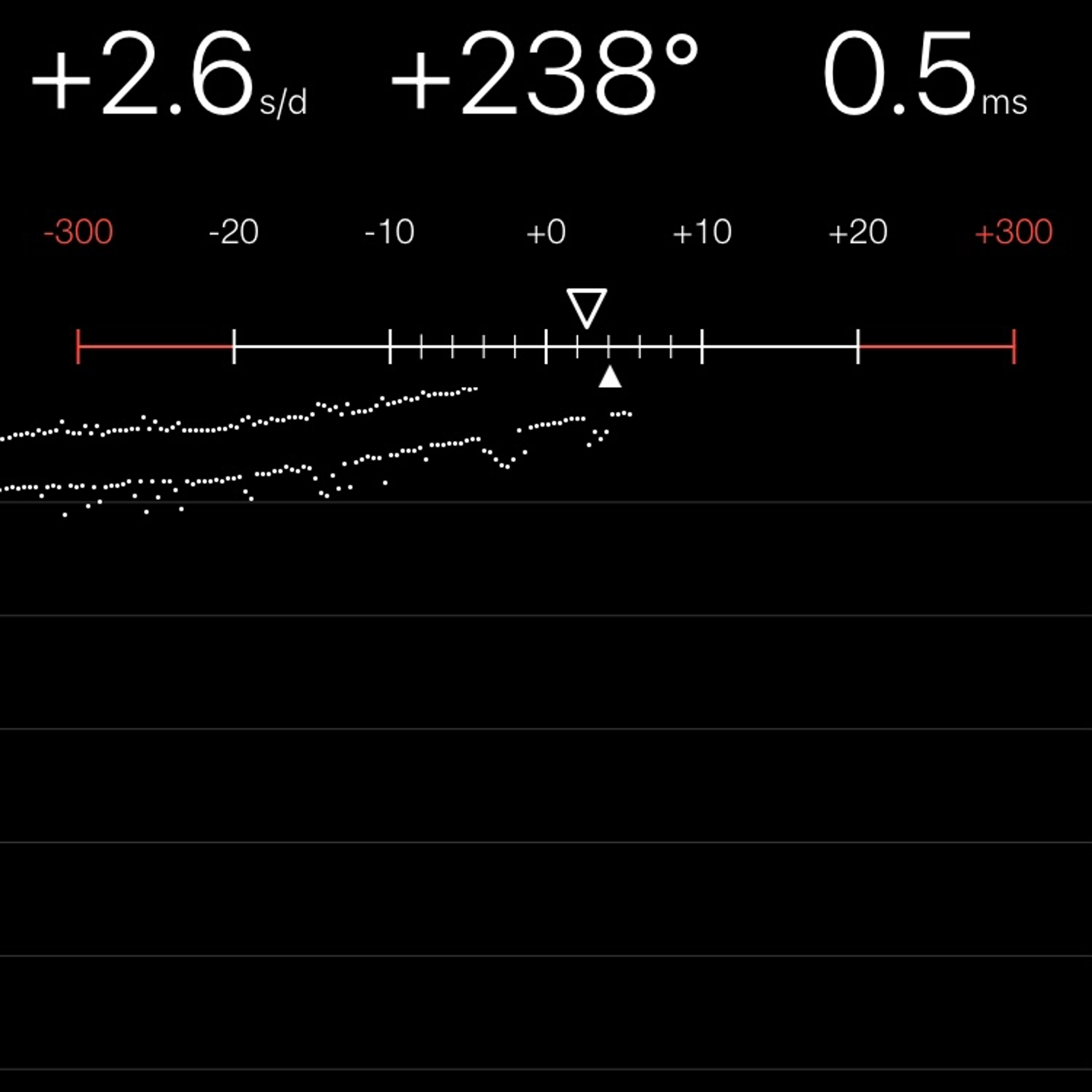 TIMING MACHINE READOUT