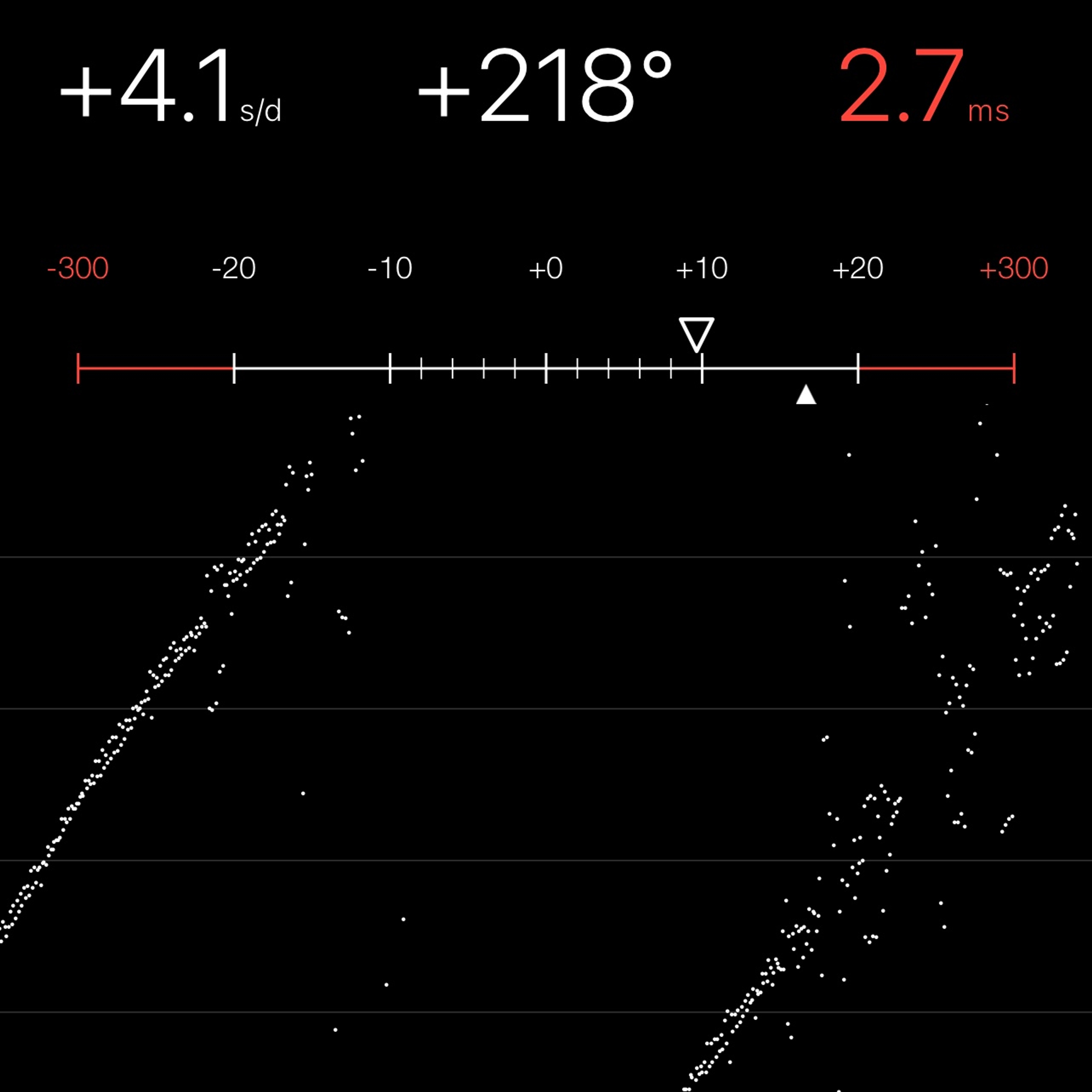 TIMING MACHINE READOUT