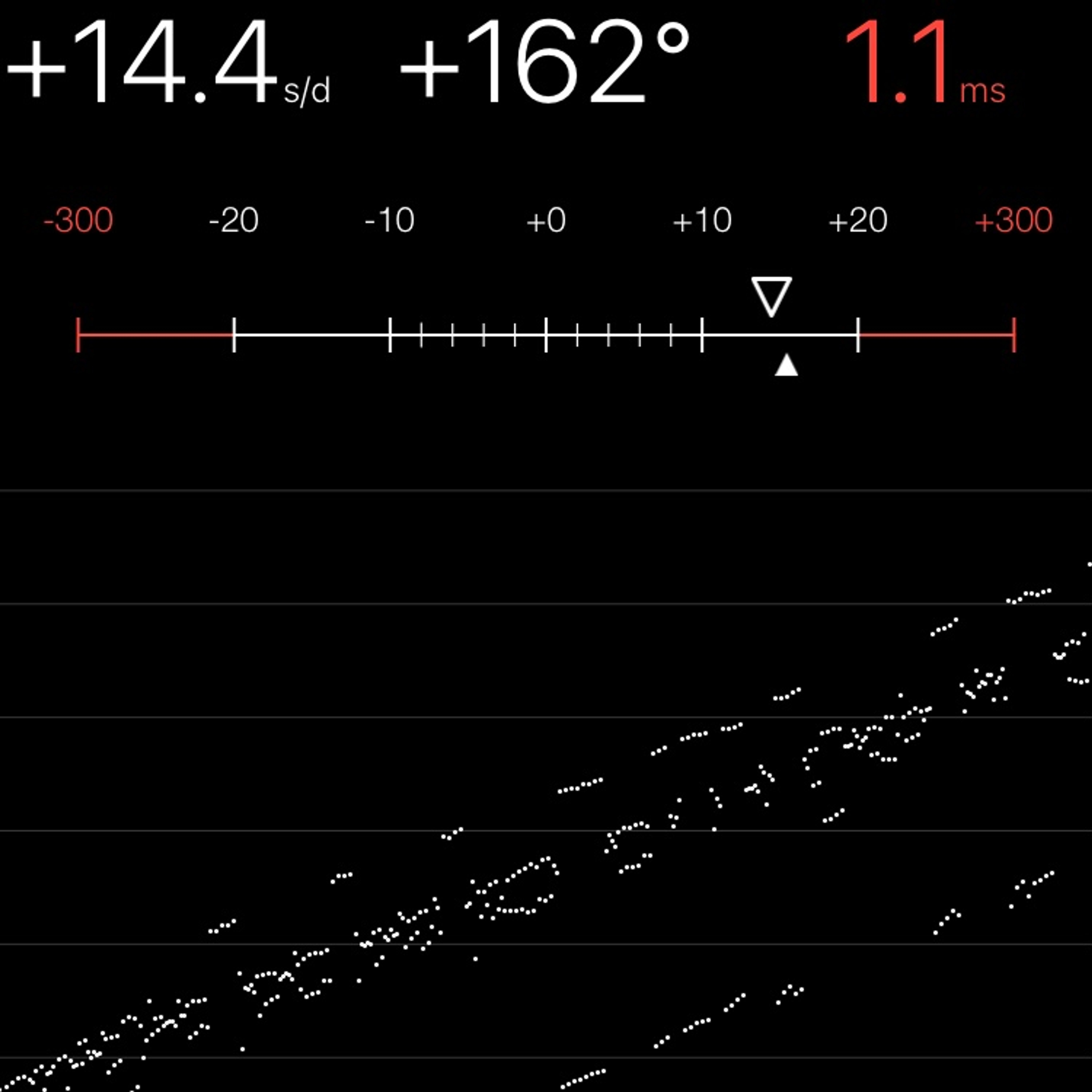 TIMING MACHINE READOUT