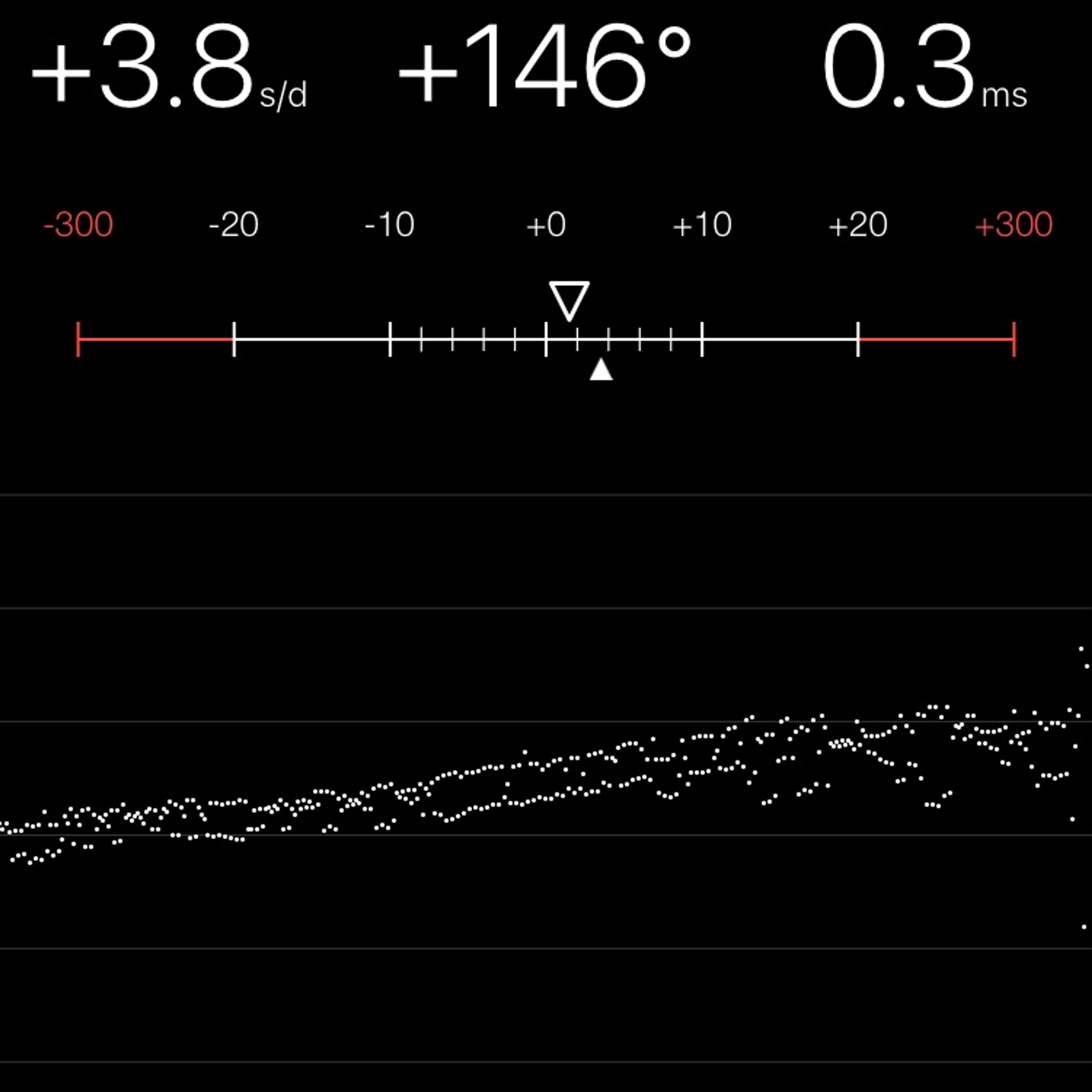 TIMING MACHINE READOUT