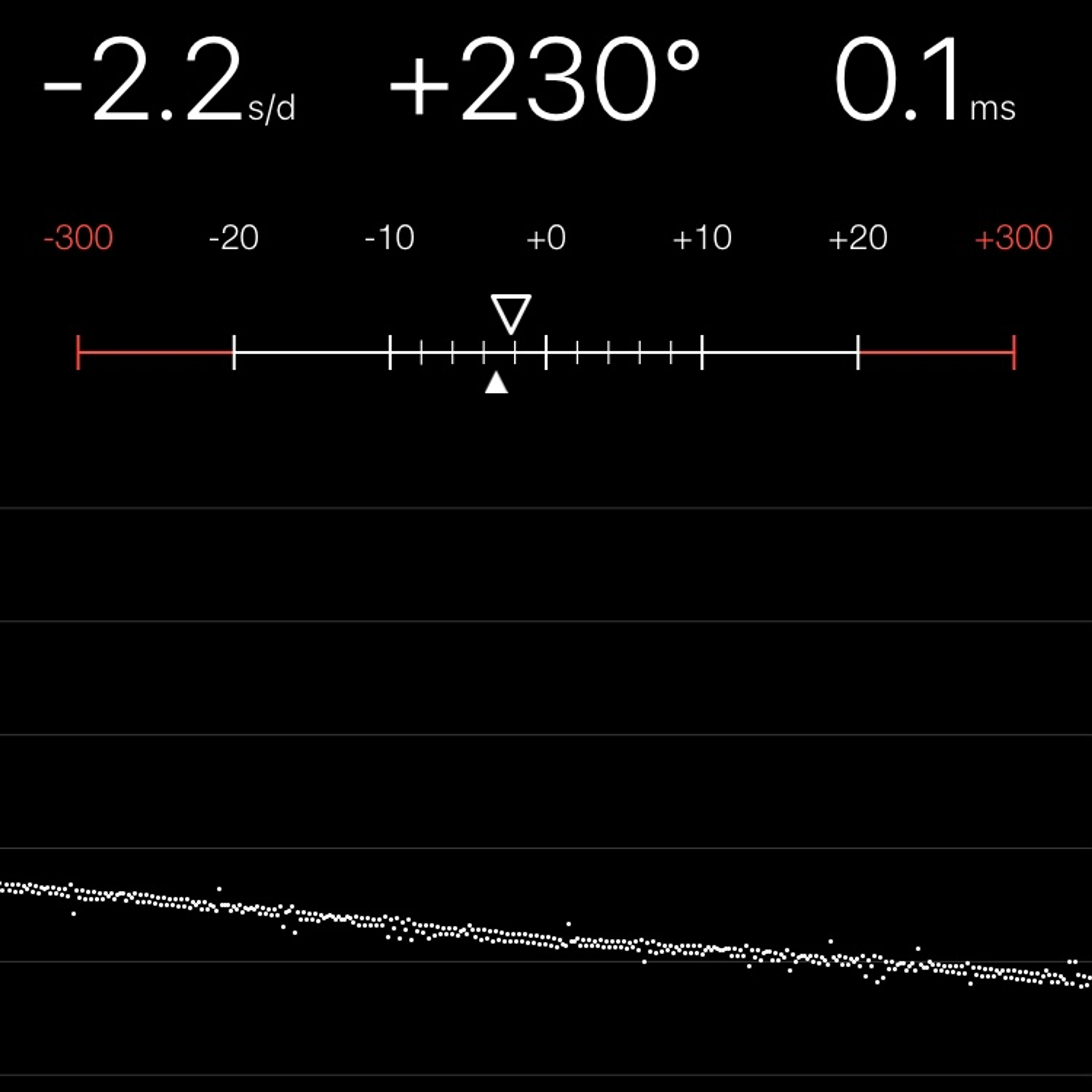 TIMING MACHINE READOUT