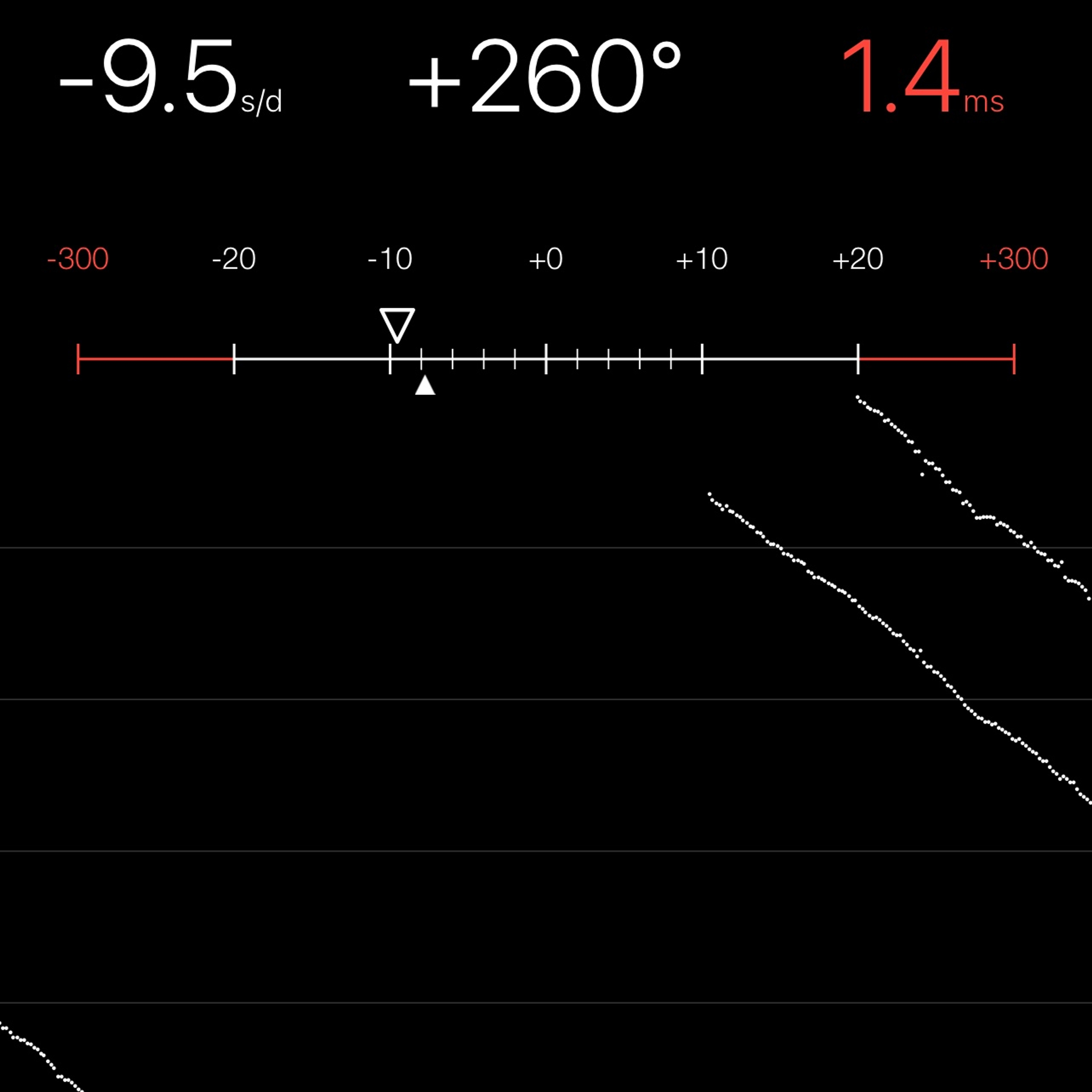 TIMING MACHINE READOUT