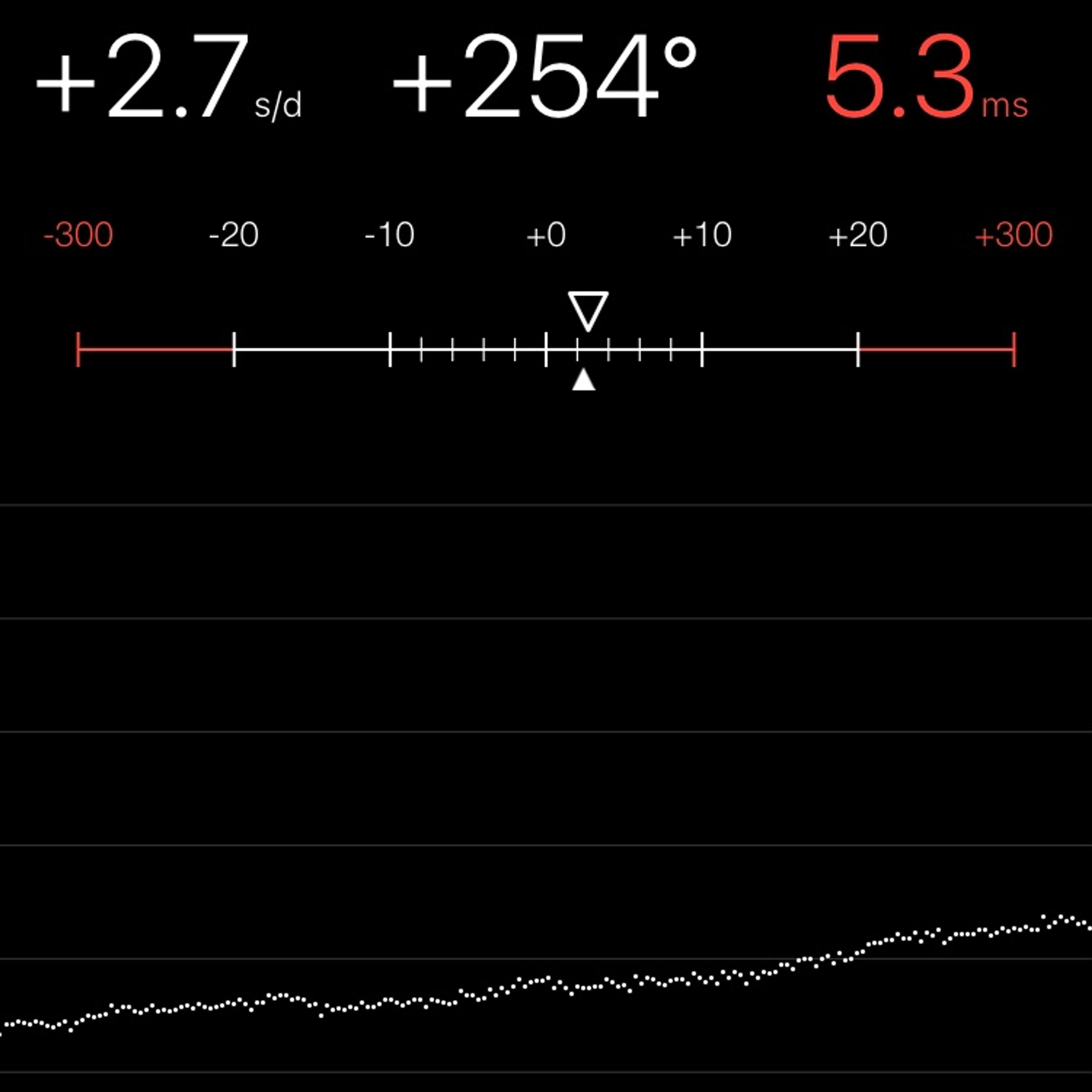 TIMING MACHINE READOUT