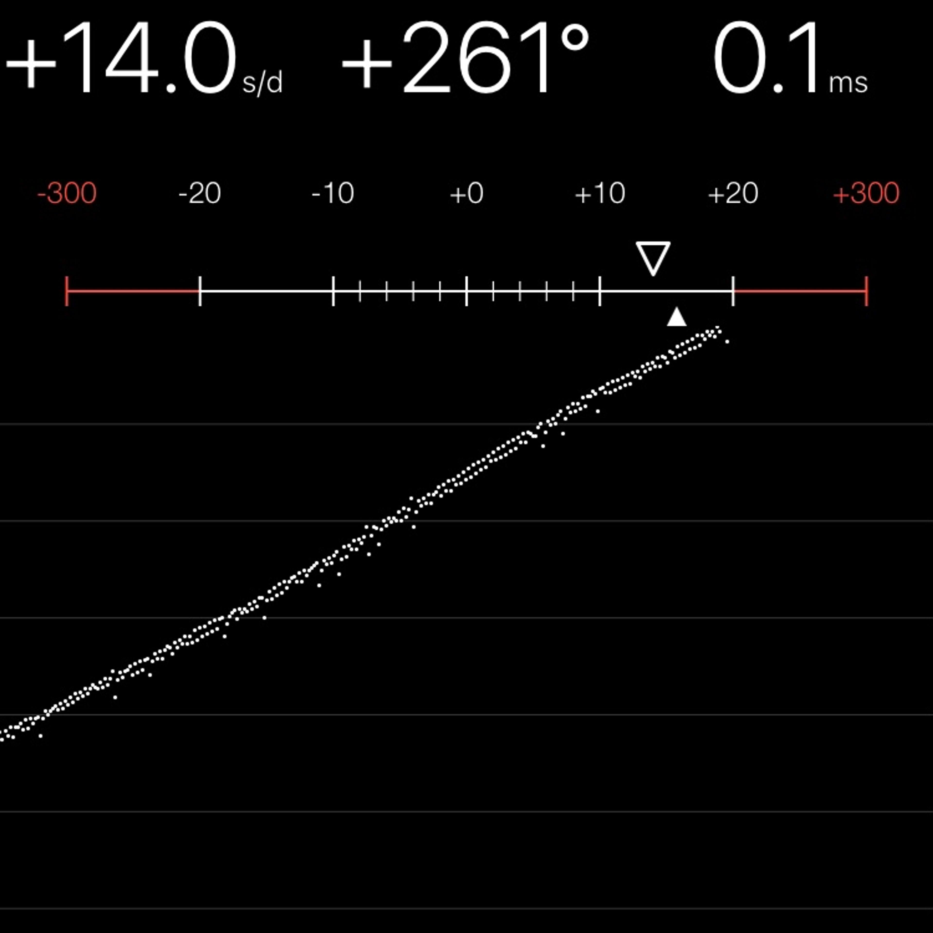 TIMING MACHINE READOUT