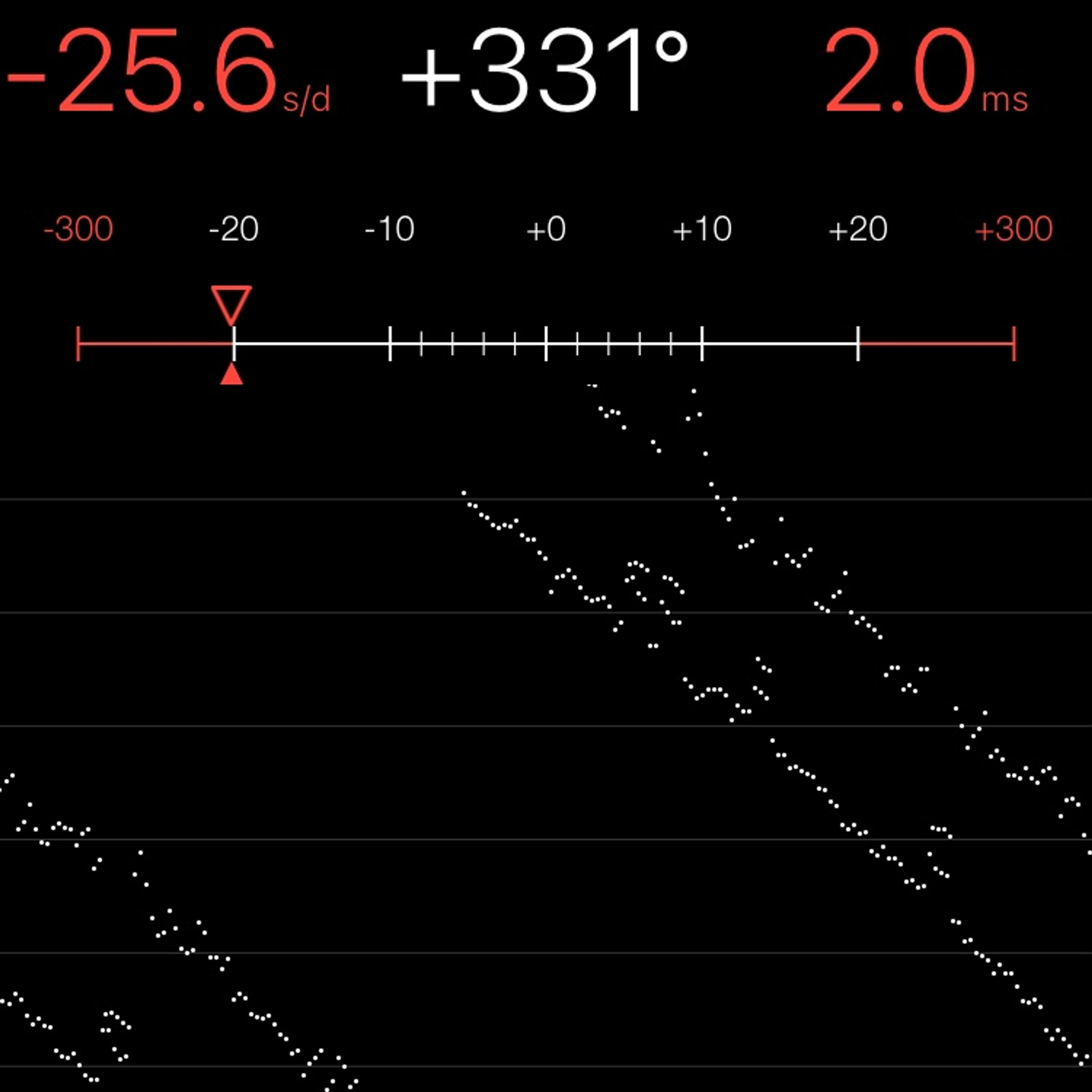 TIMING MACHINE READOUT