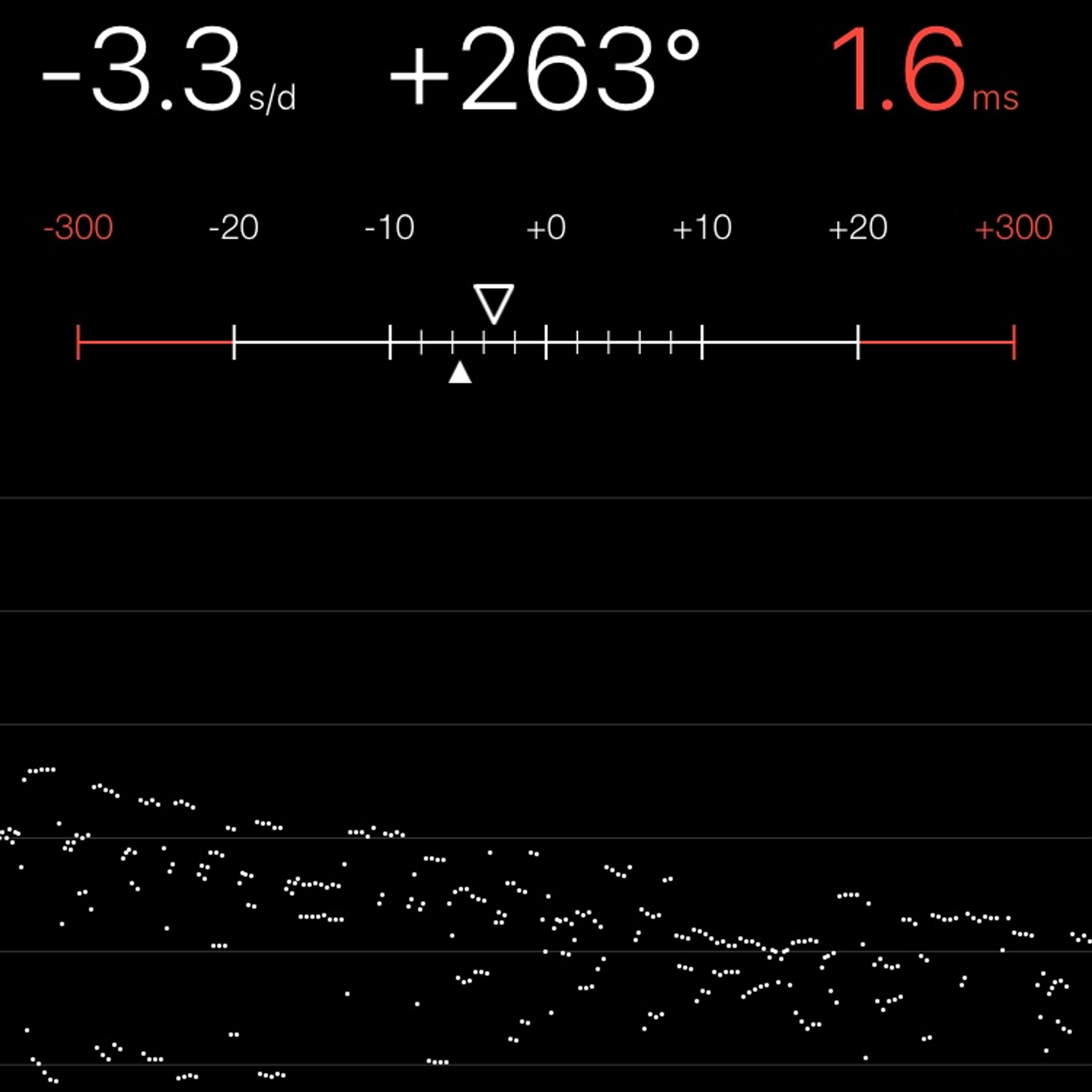 TIMING MACHINE READOUT