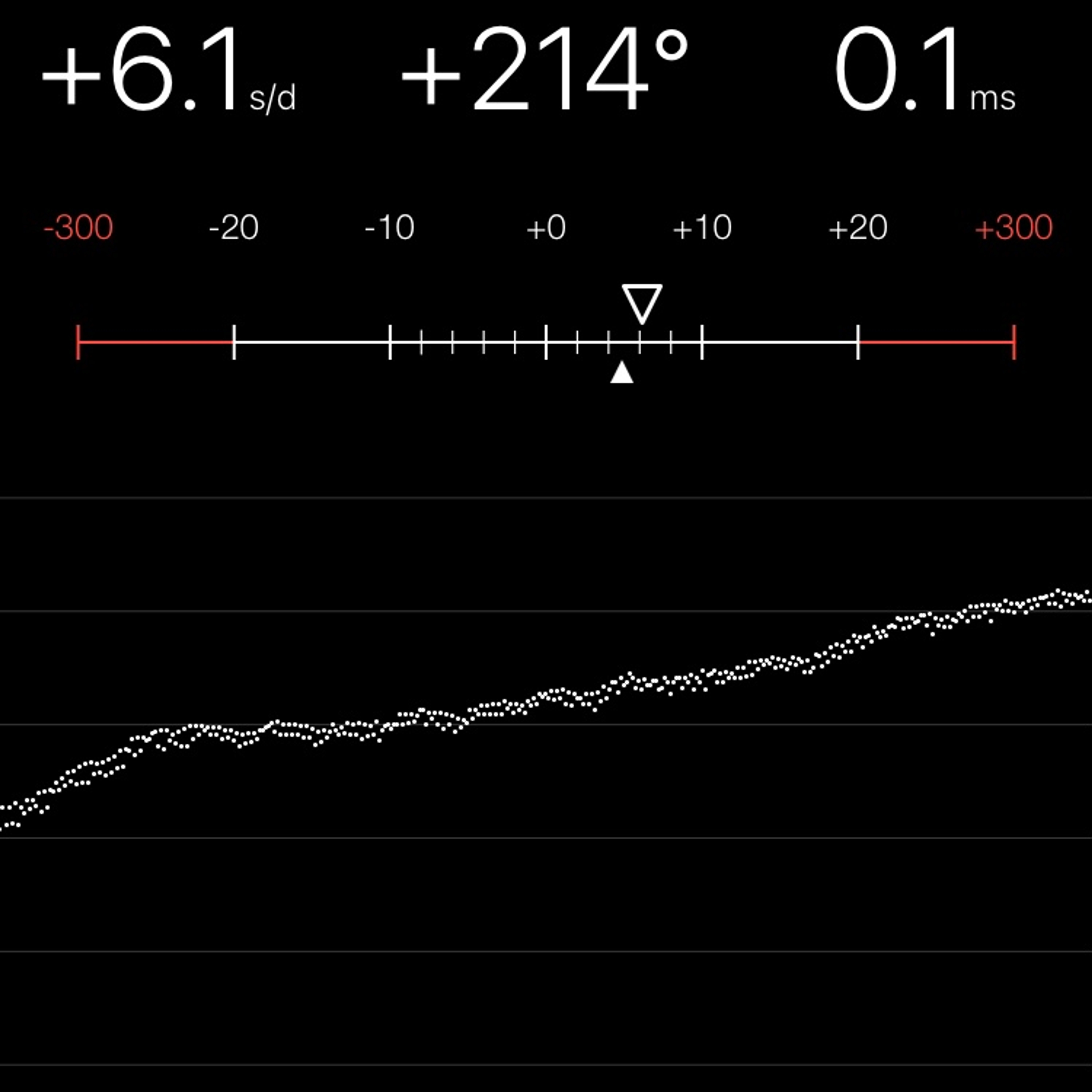 TIMING MACHINE READOUT
