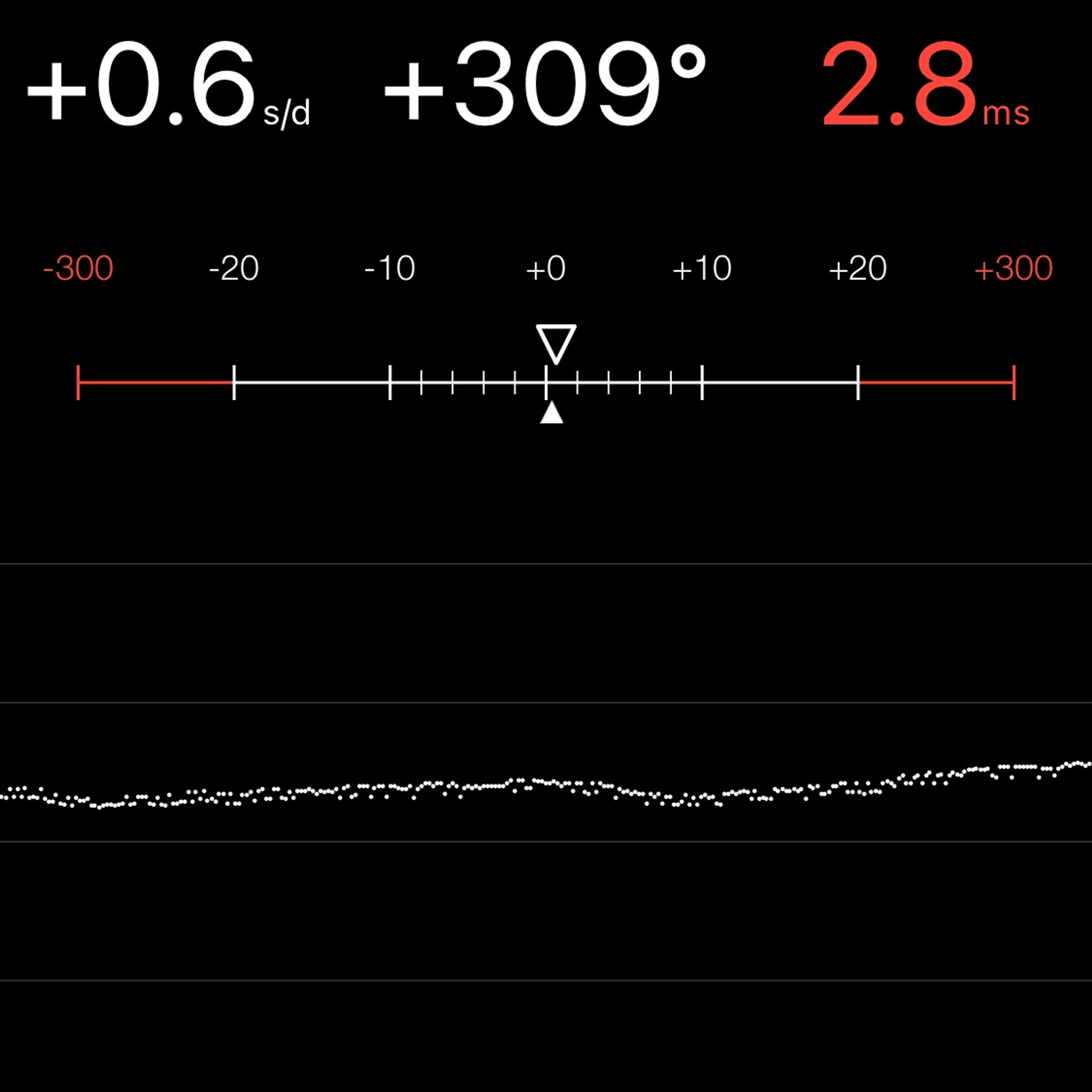 TIMING MACHINE READOUT