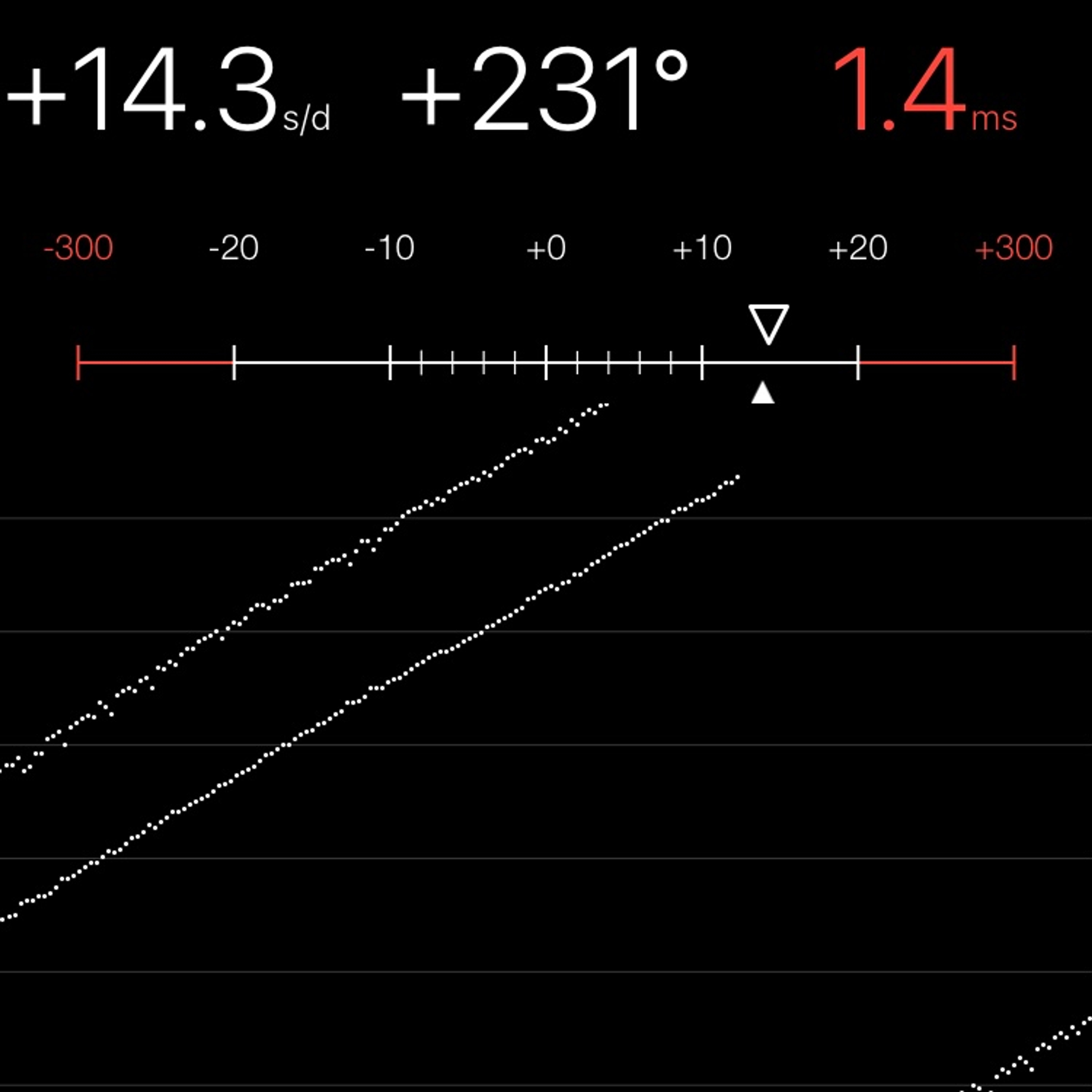 TIMING MACHINE READOUT