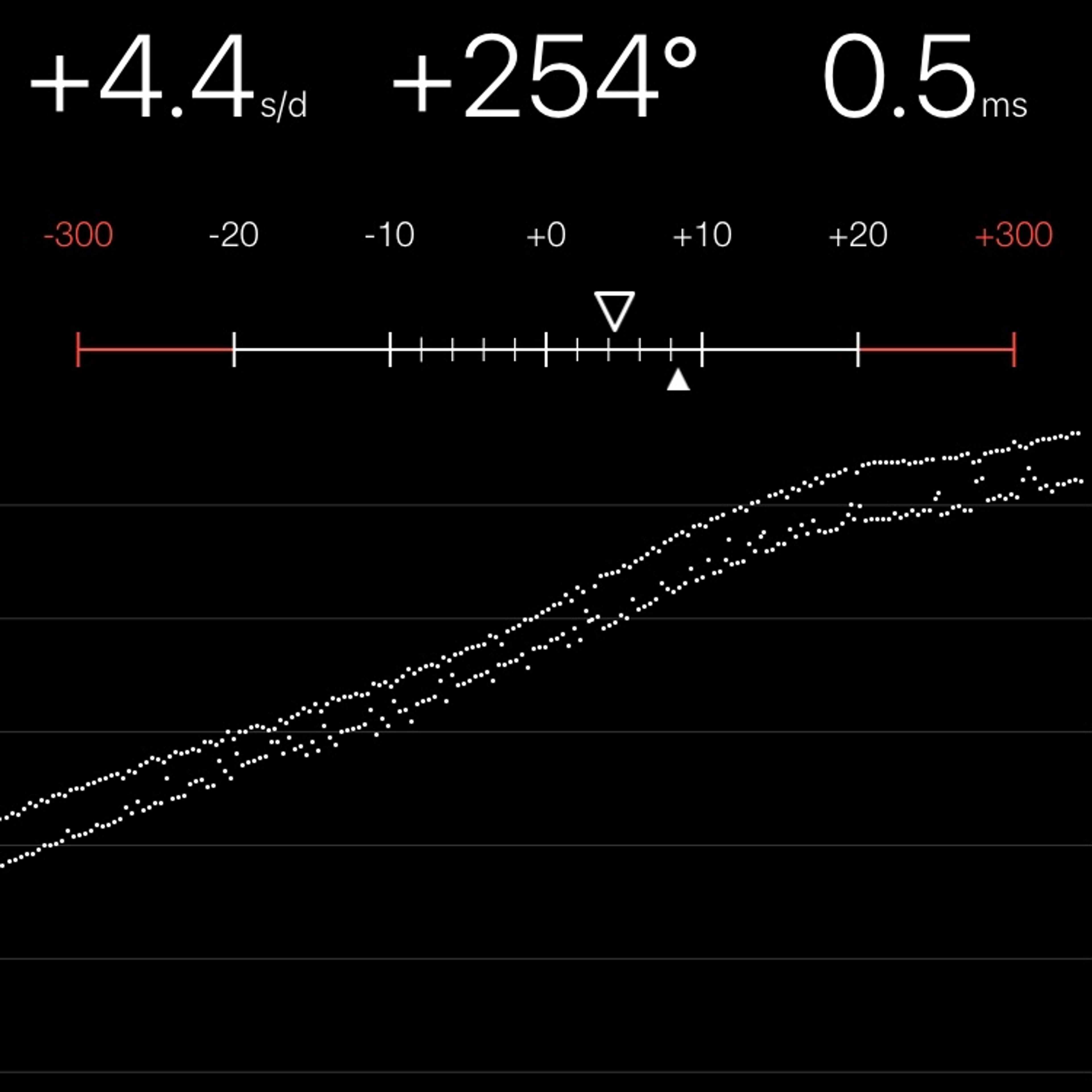 TIMING MACHINE READOUT
