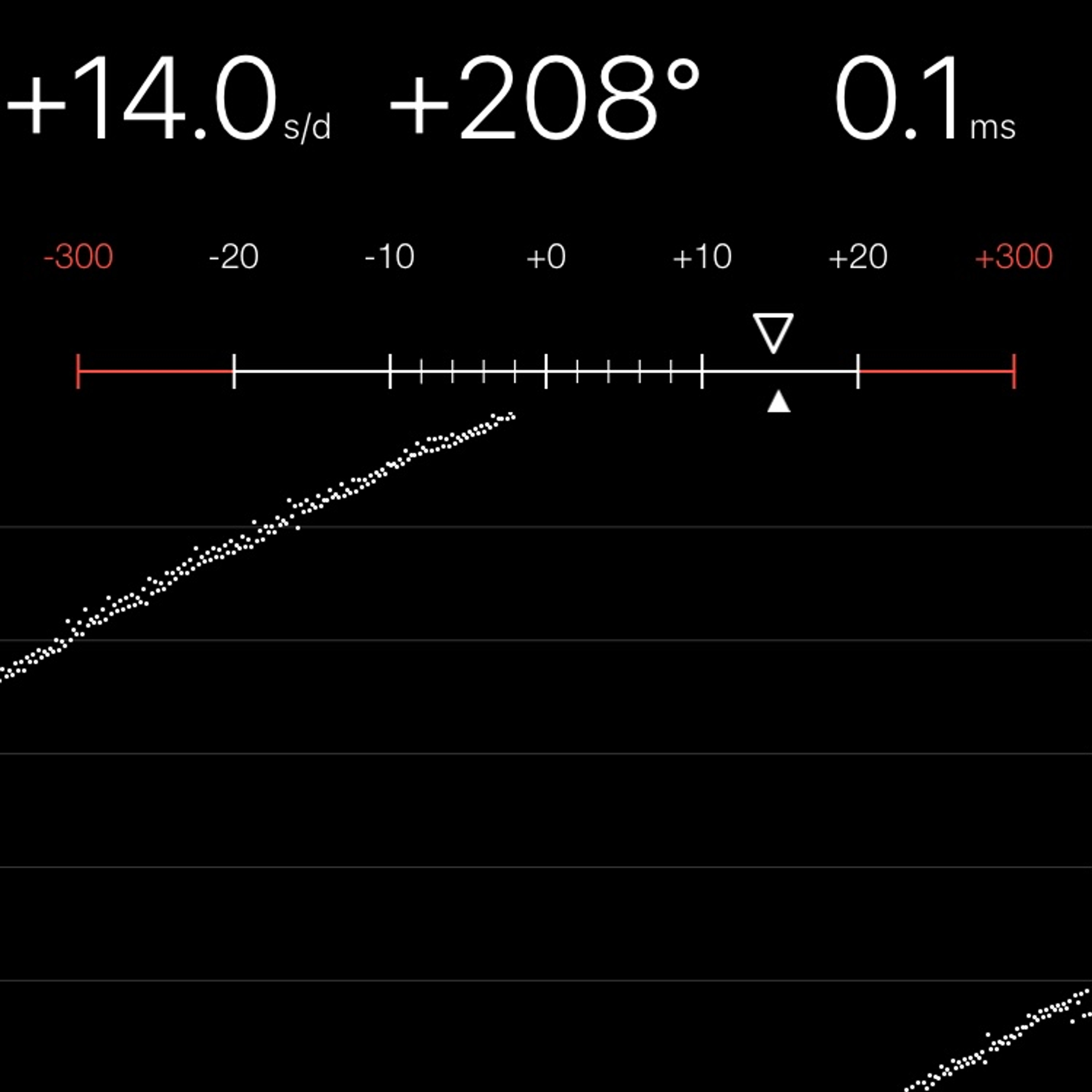 TIMING MACHINE READOUT