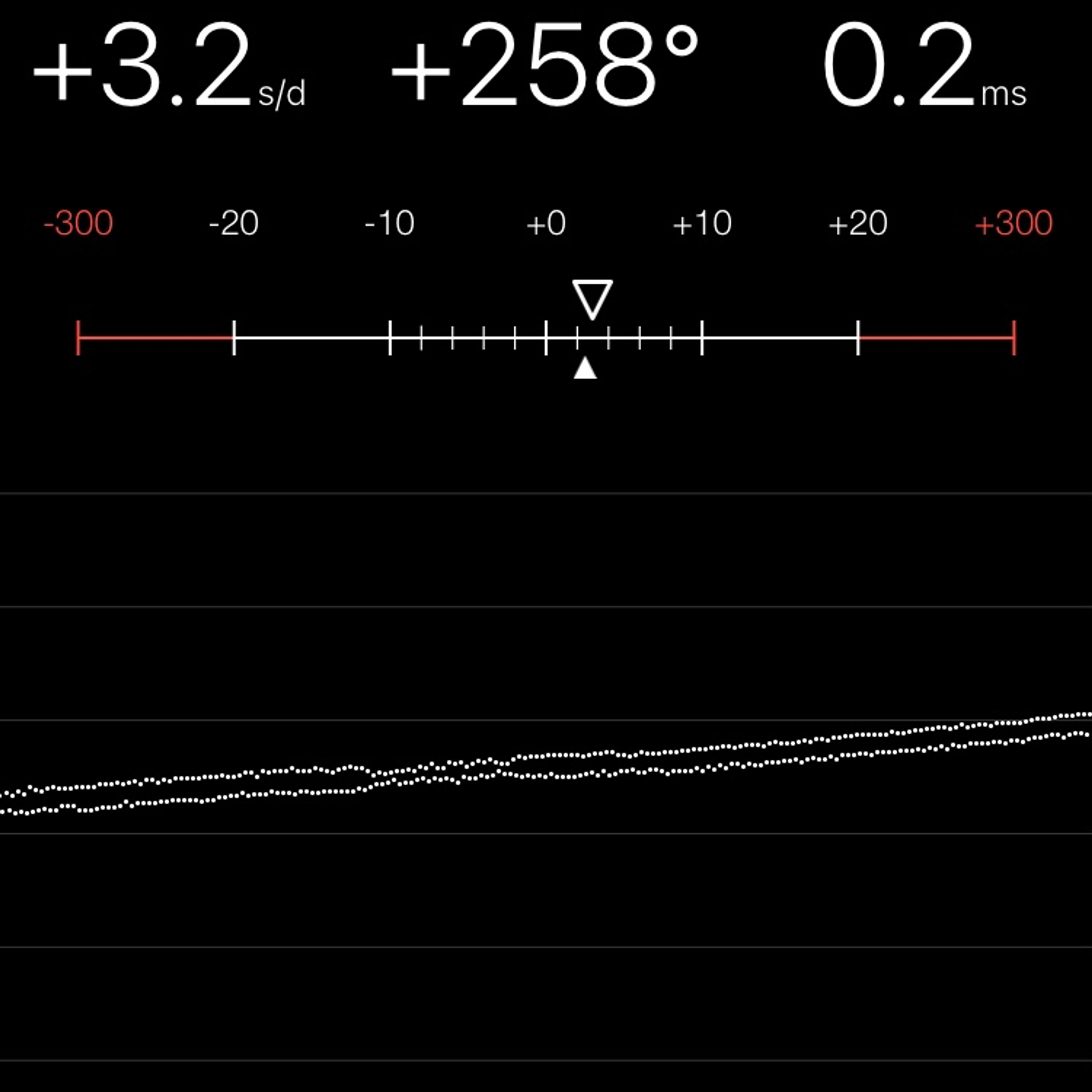 TIMING MACHINE READOUT