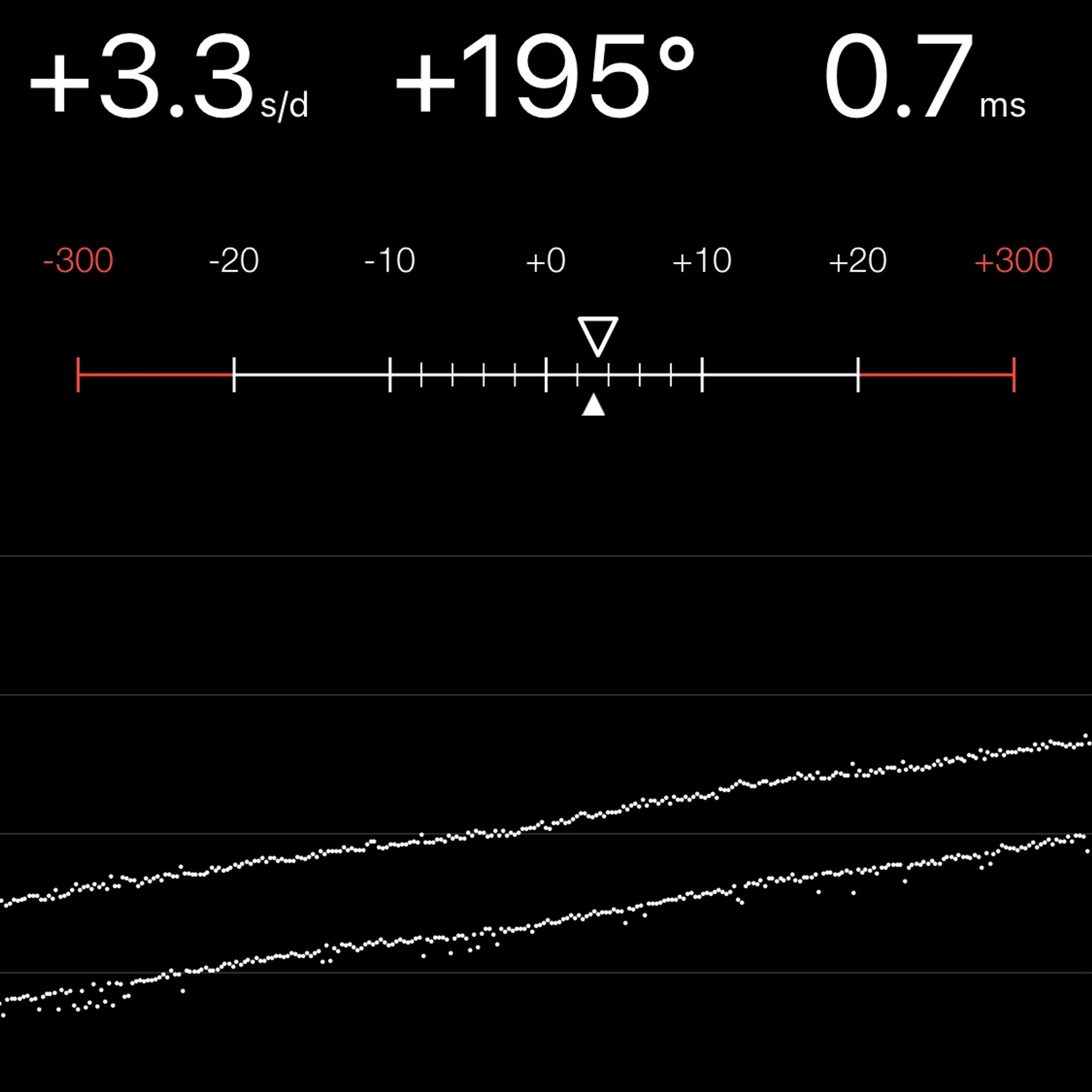 TIMING MACHINE READOUT