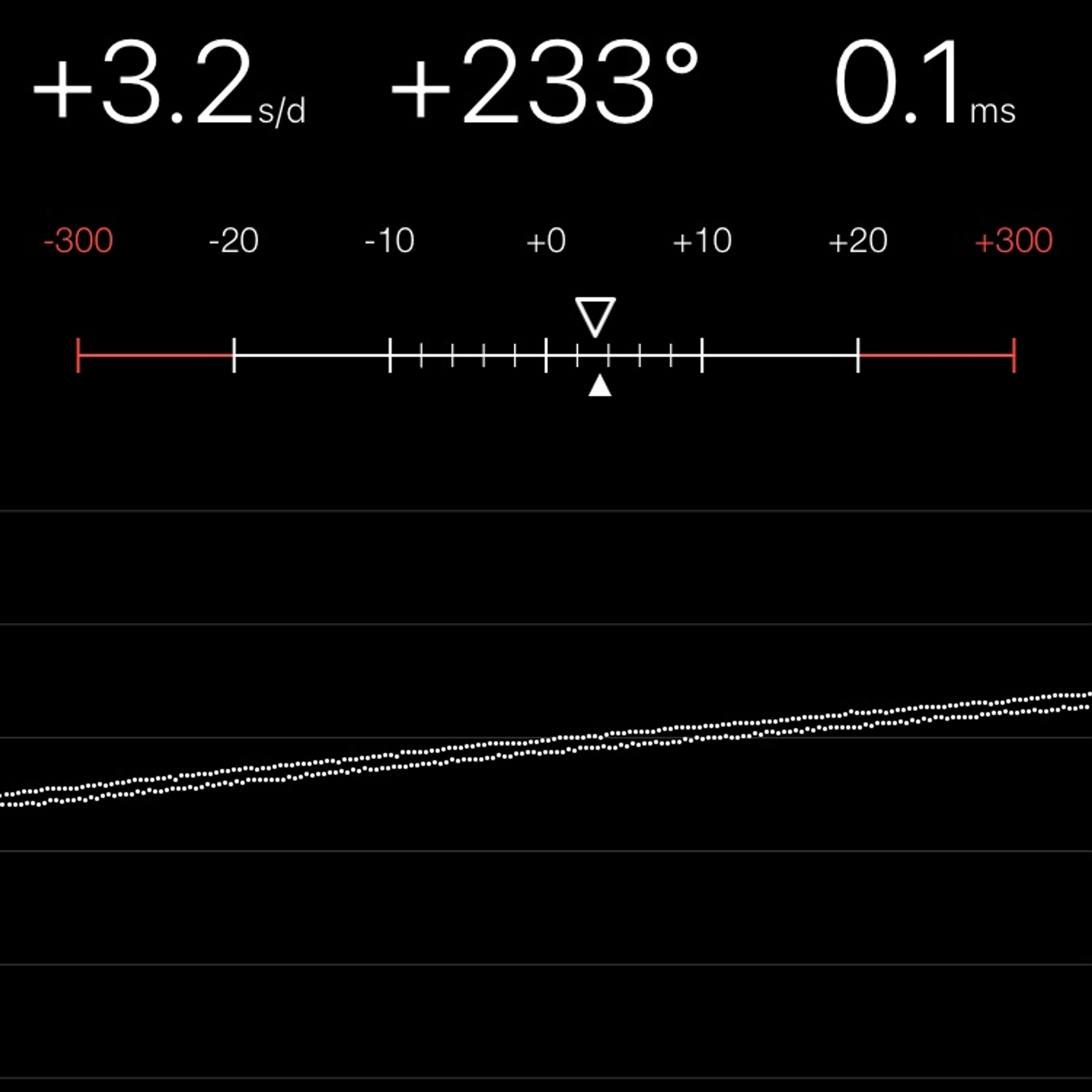 TIMING MACHINE READOUT