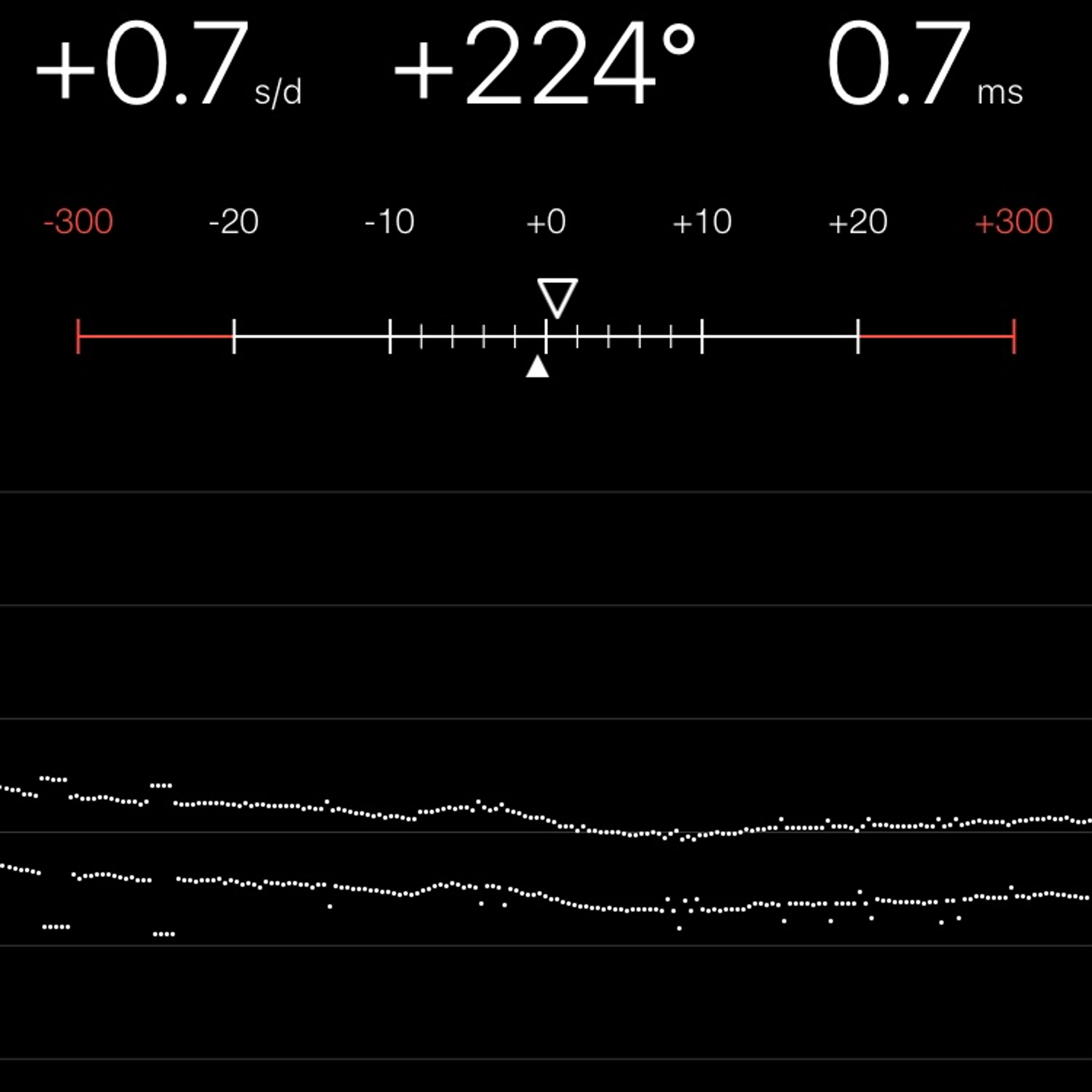 TIMING MACHINE READOUT