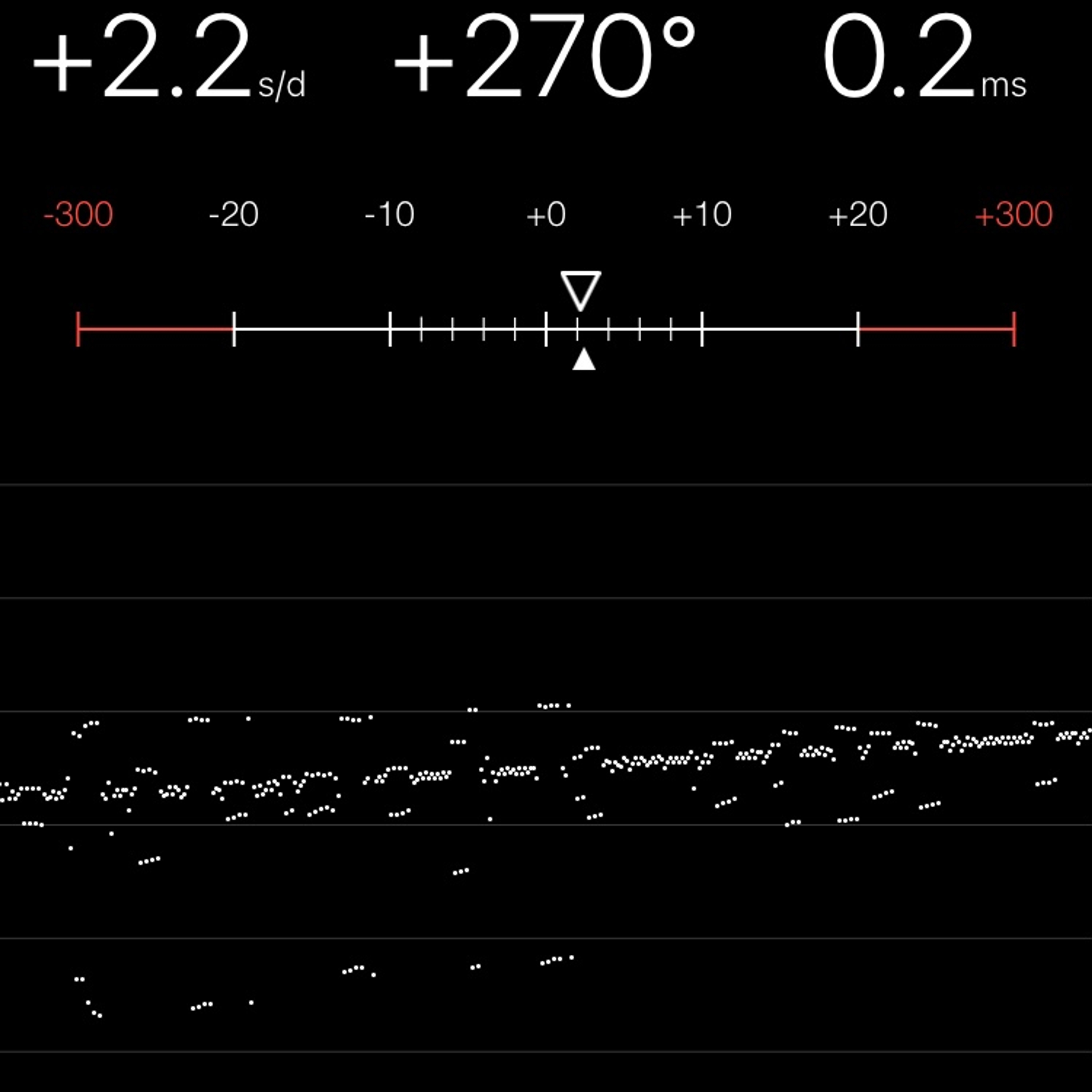 TIMING MACHINE READOUT