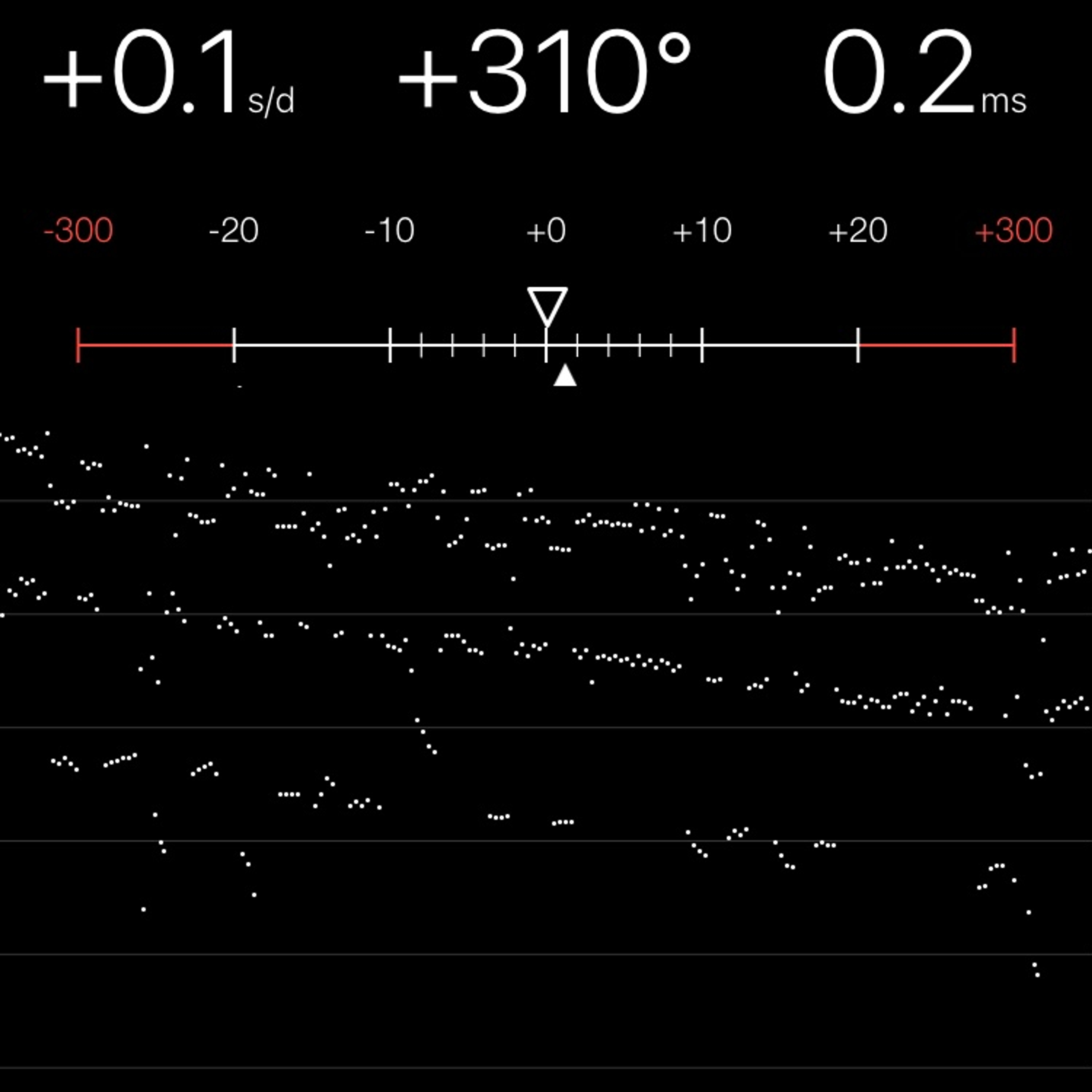 TIMING MACHINE READOUT