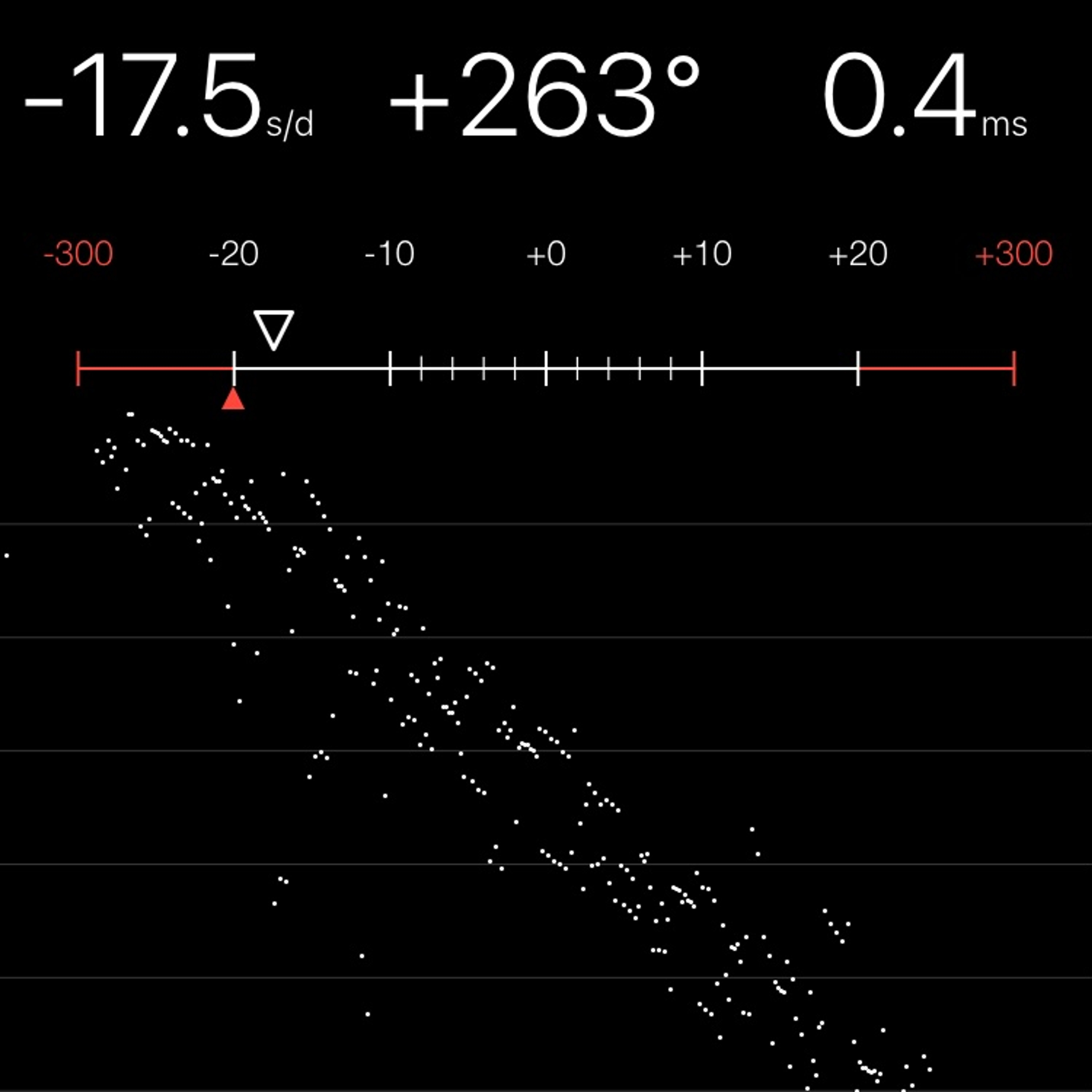 TIMING MACHINE READOUT