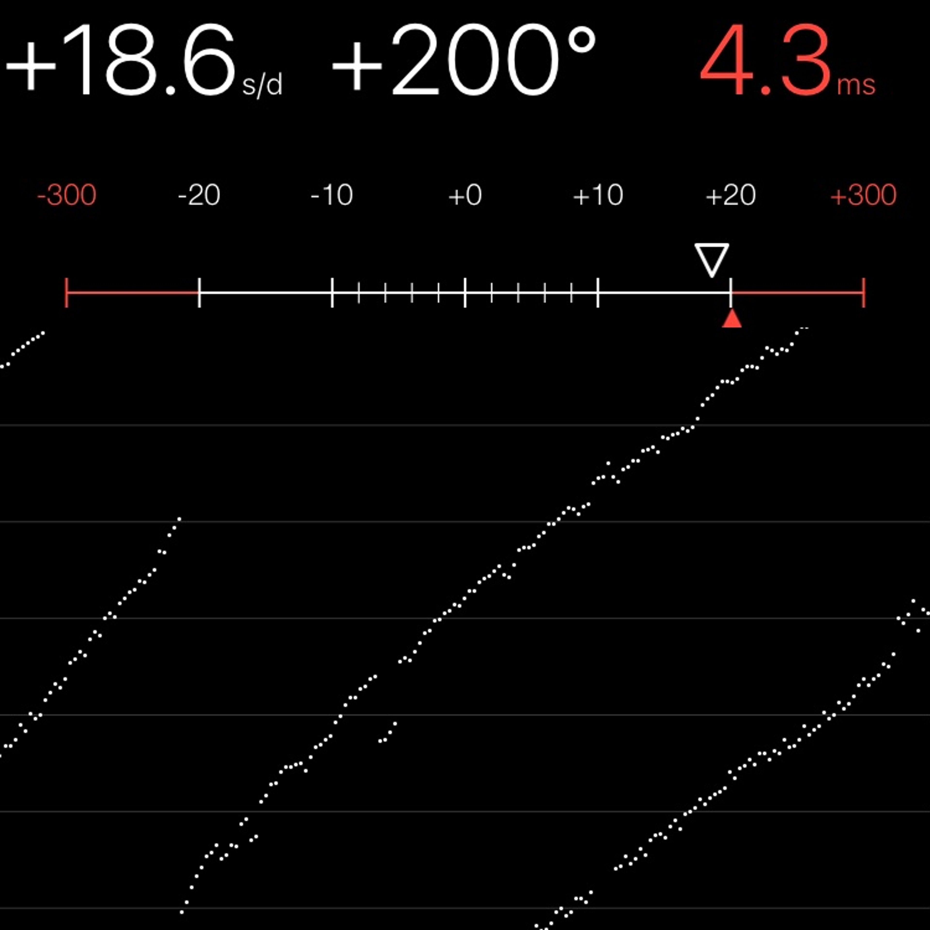 TIMING MACHINE READOUT