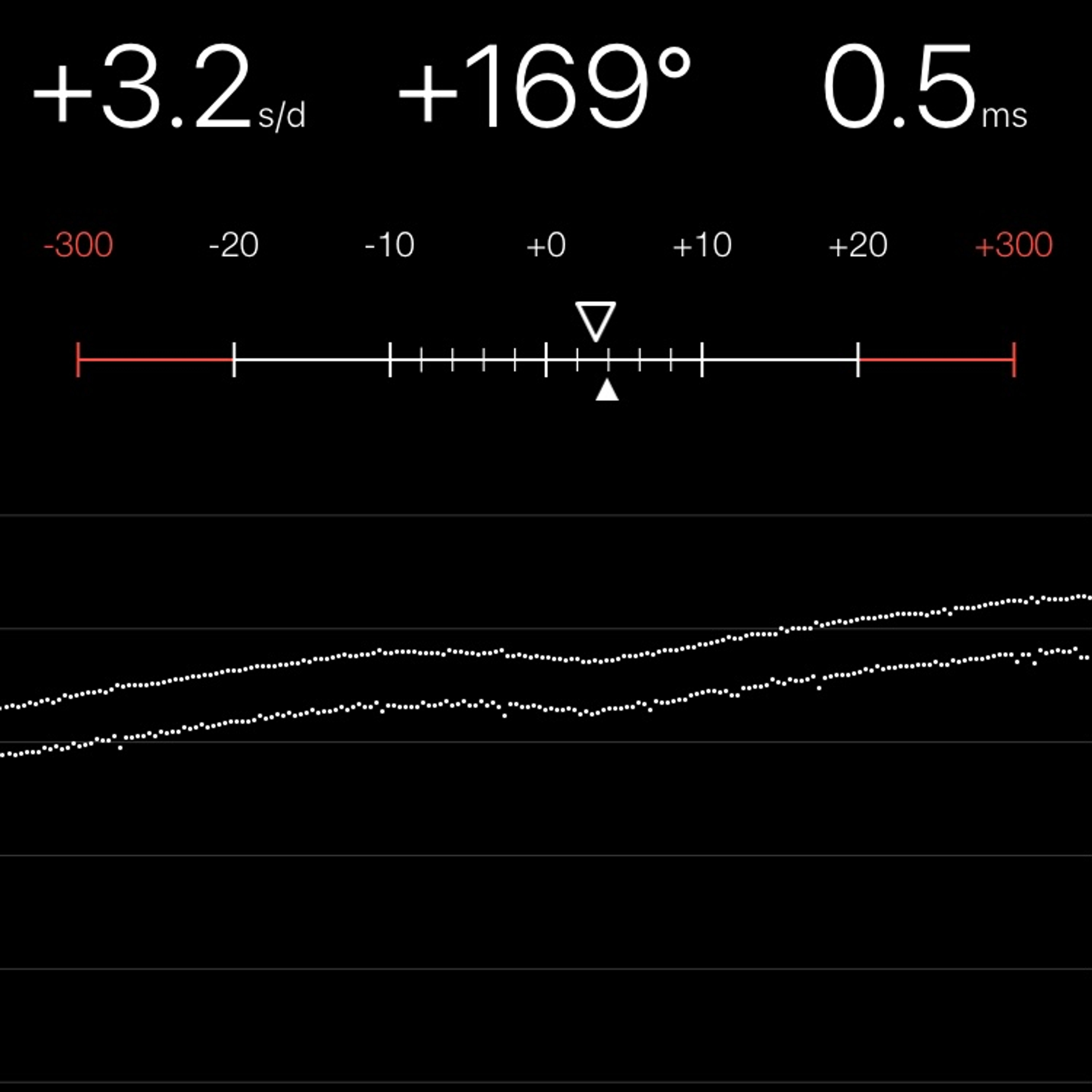 TIMING MACHINE READOUT