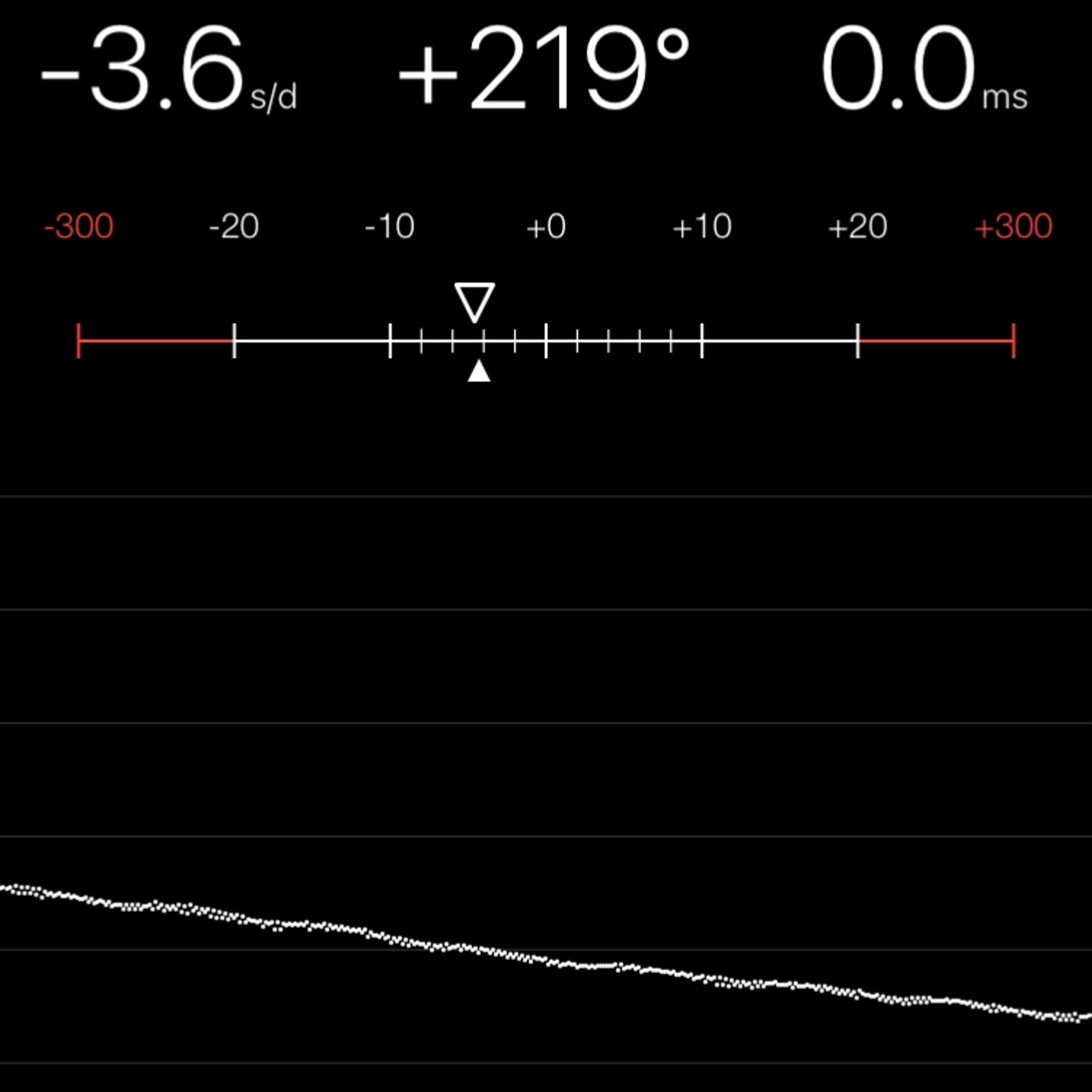 TIMING MACHINE READOUT