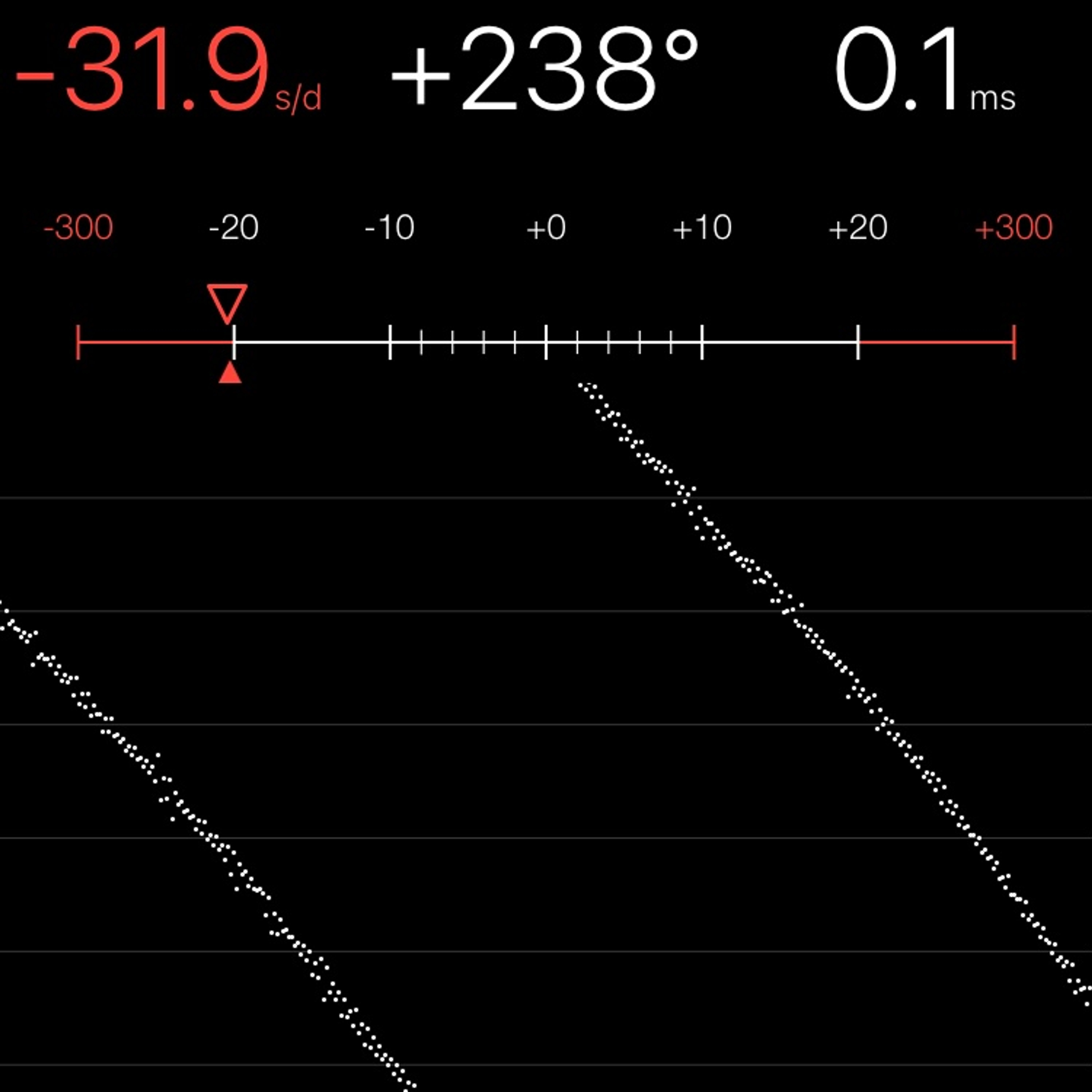 TIMING MACHINE READOUT