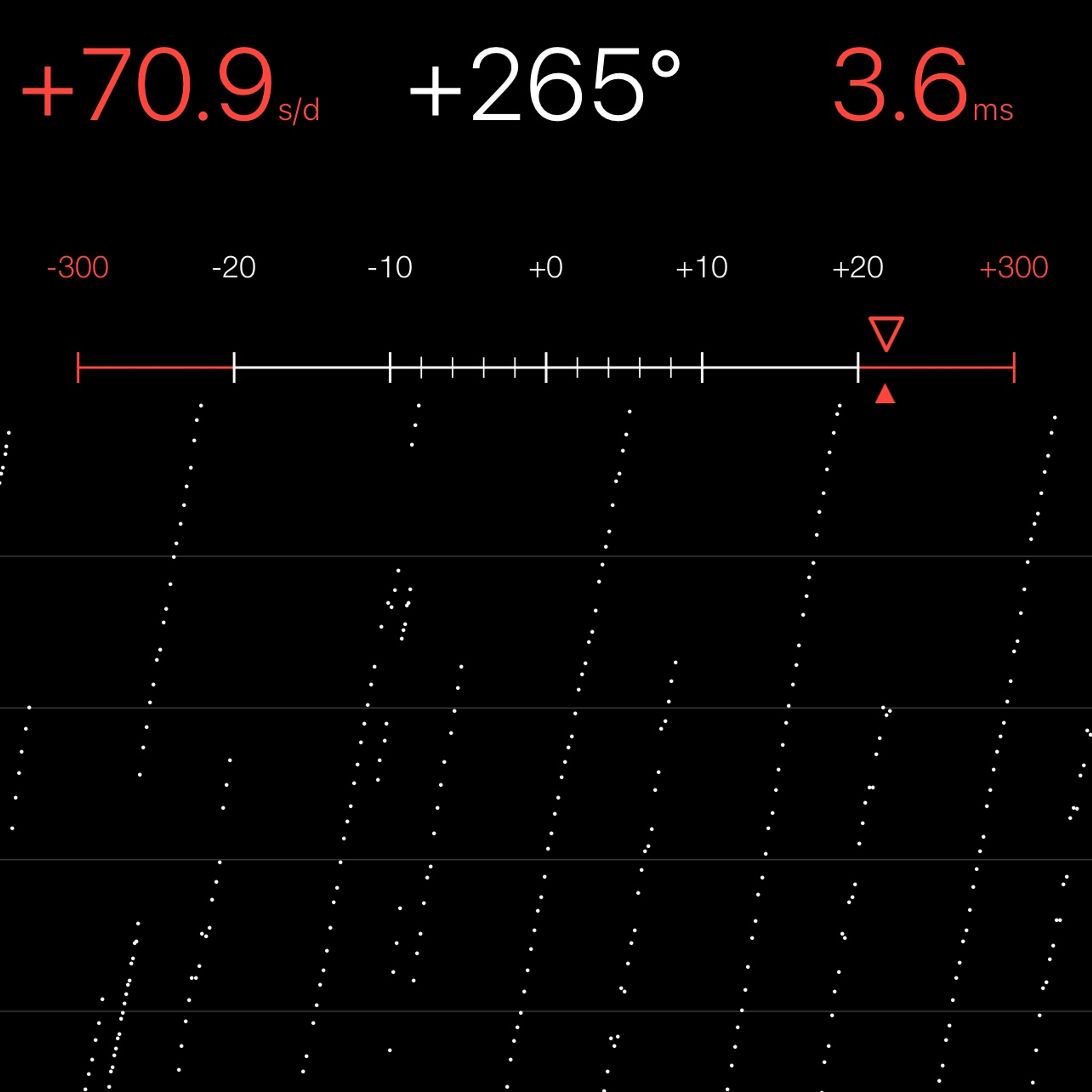 TIMING MACHINE READOUT