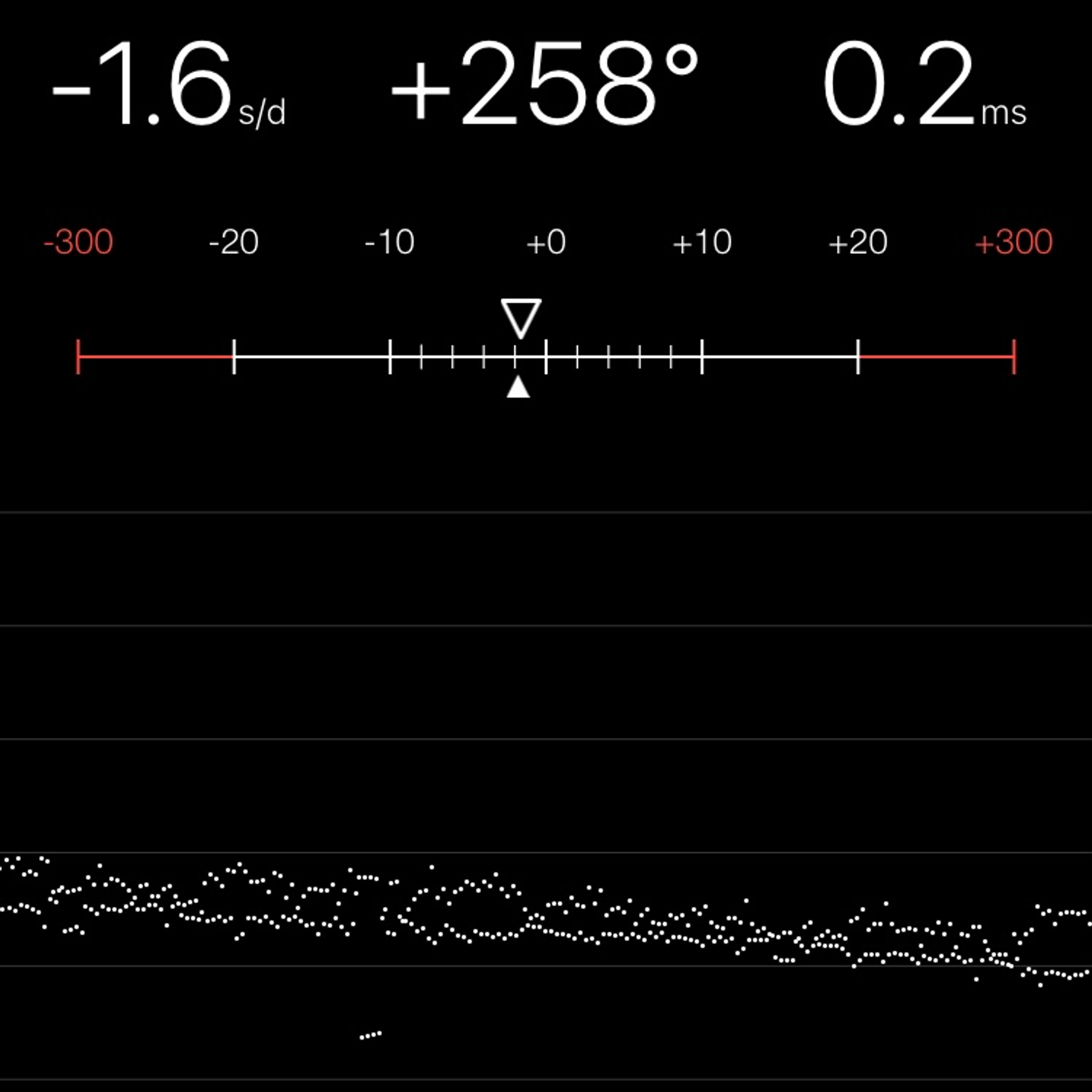 TIMING MACHINE READOUT