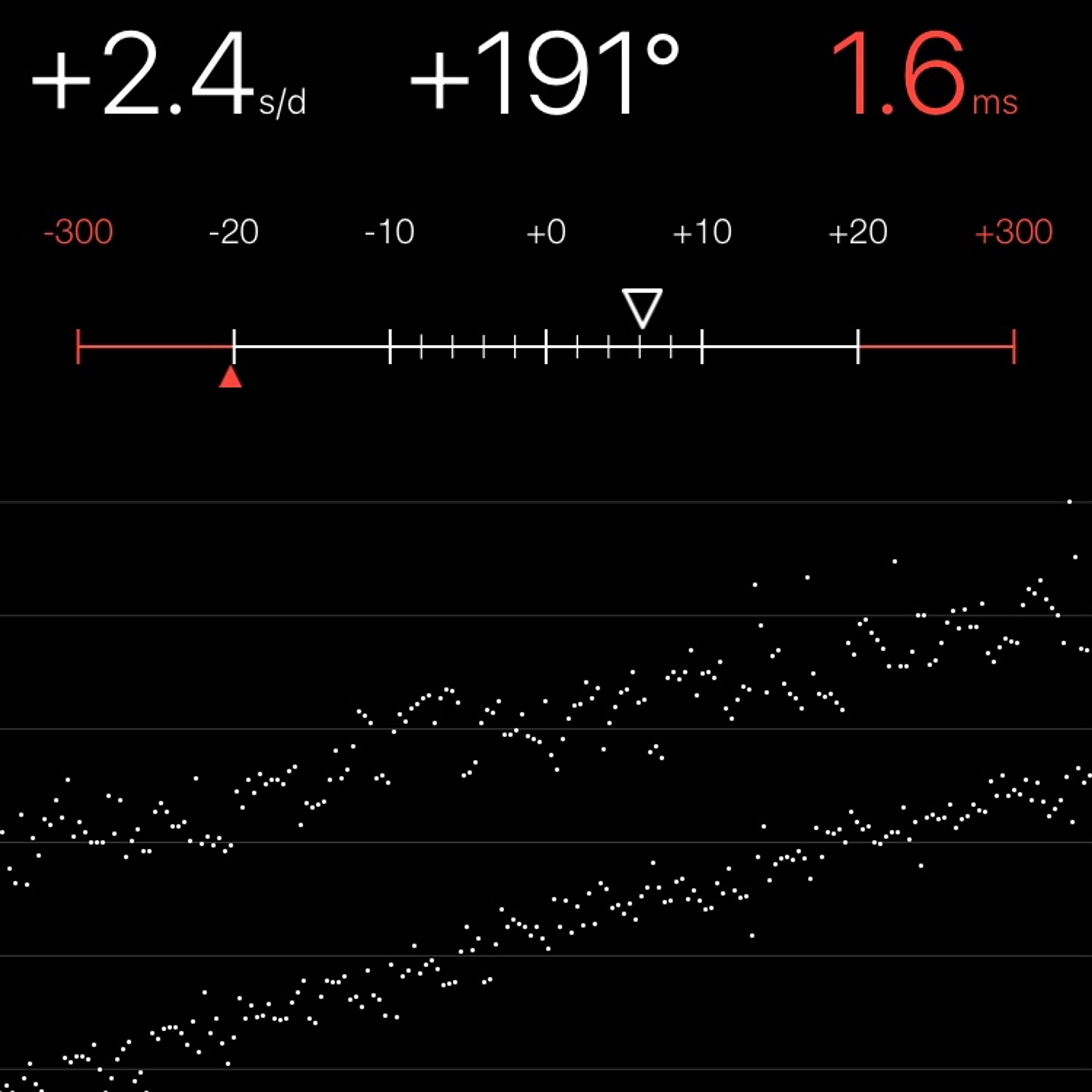 TIMING MACHINE READOUT