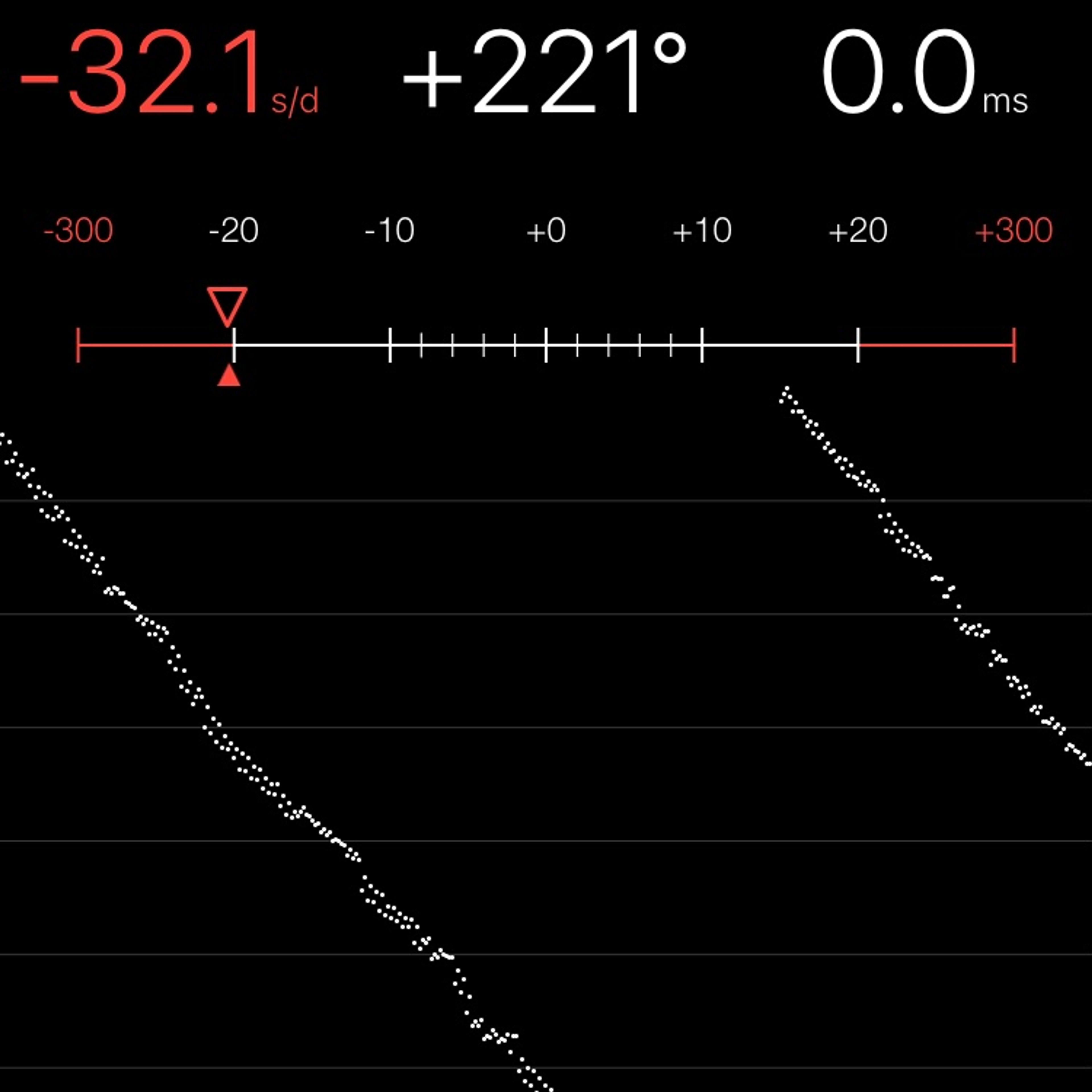 TIMING MACHINE READOUT