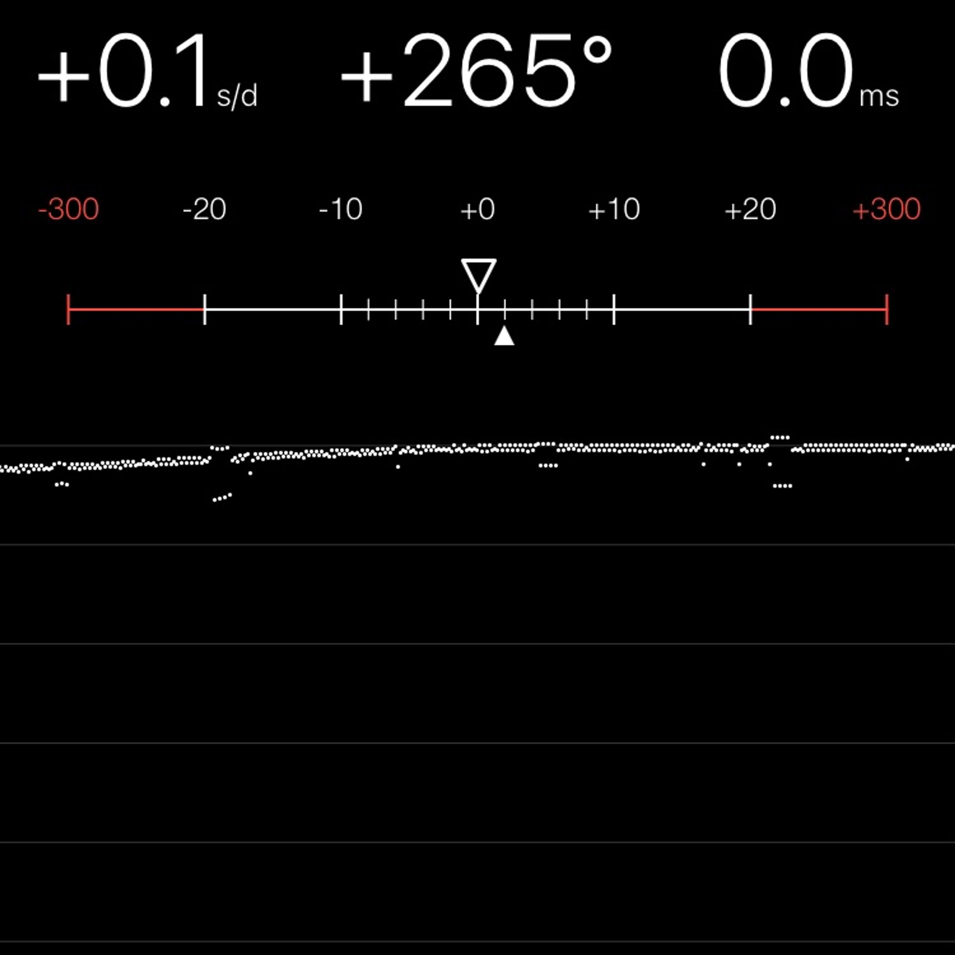 TIMING MACHINE READOUT