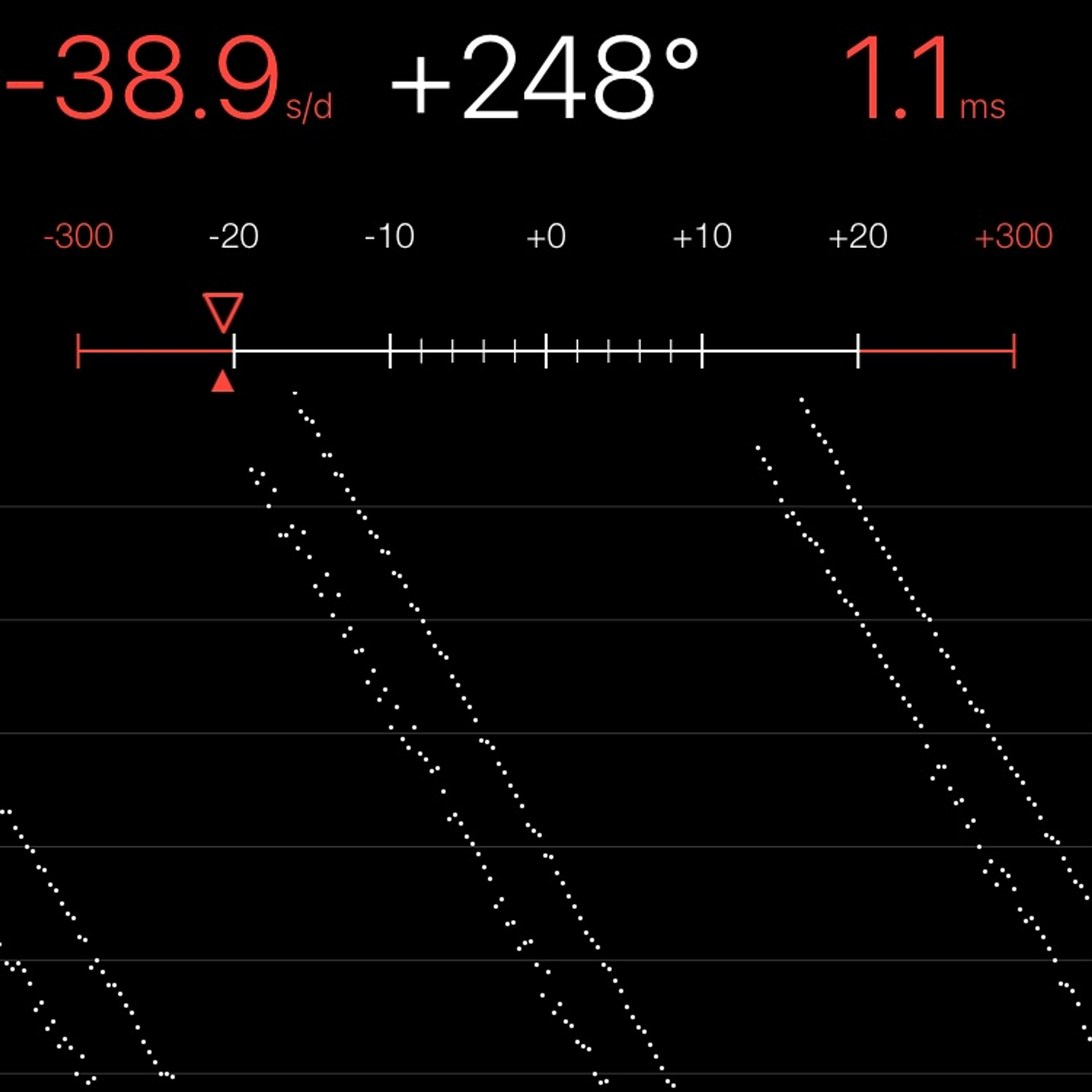 TIMING MACHINE READOUT