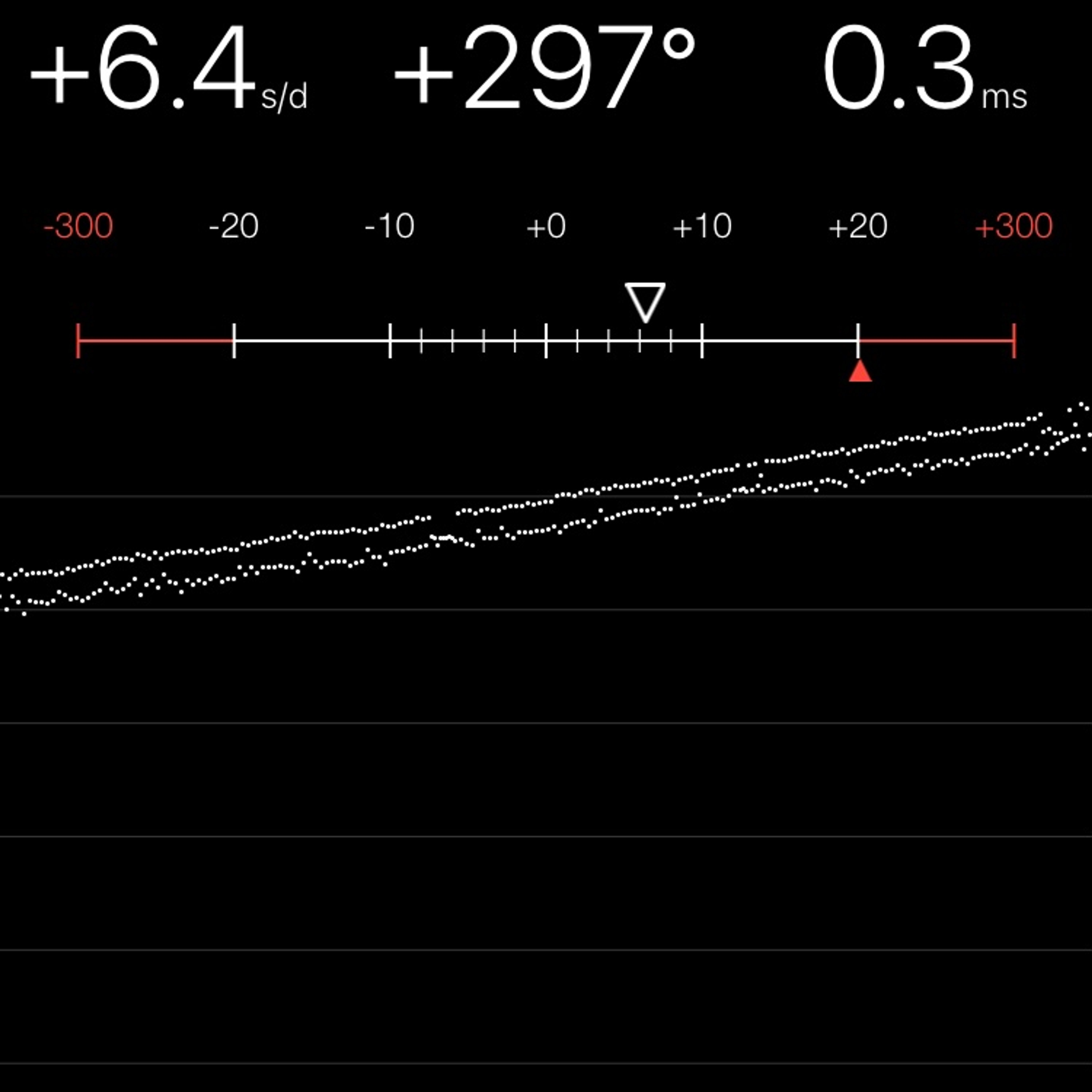 TIMING MACHINE READOUT