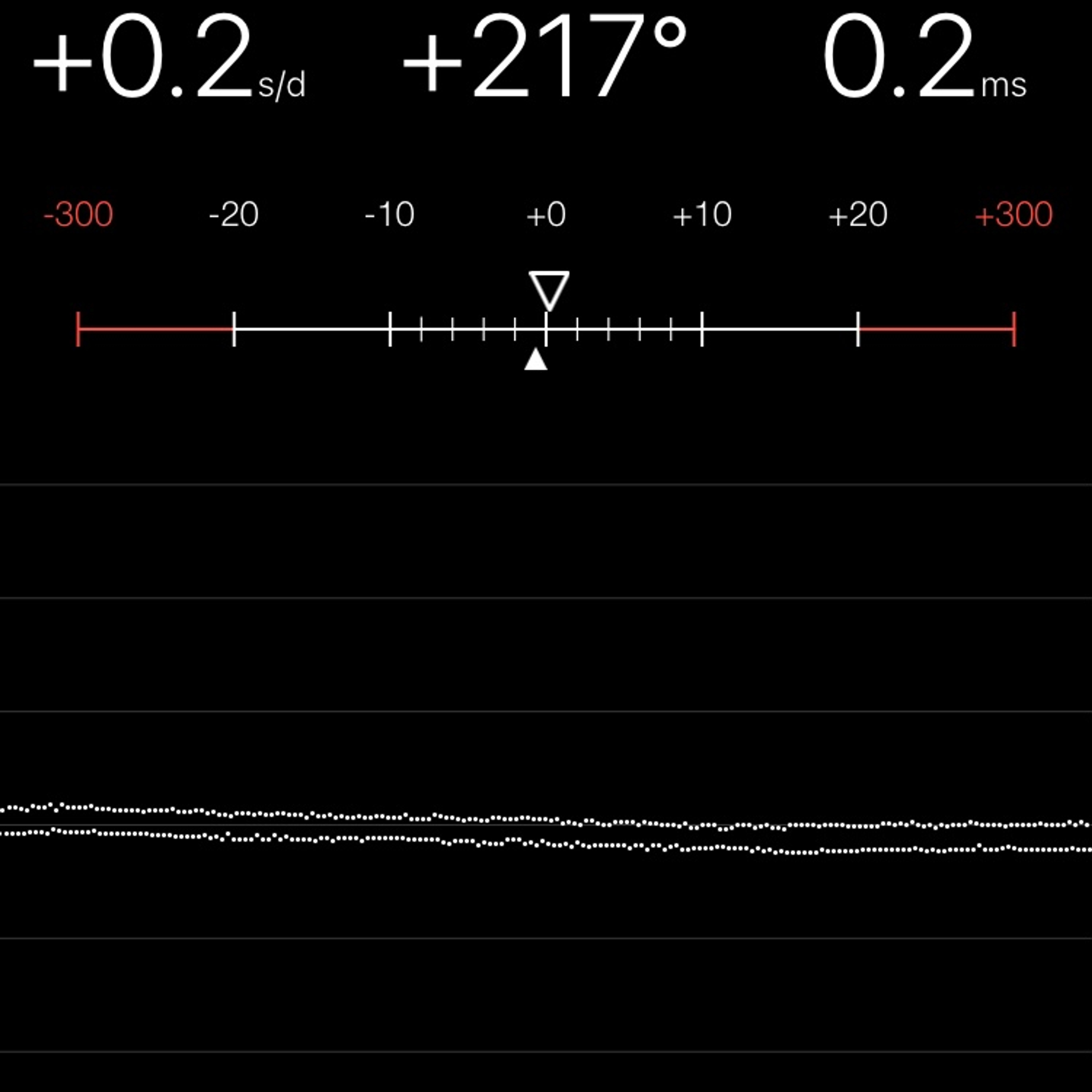 TIMING MACHINE READOUT